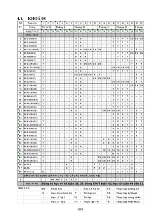 4.1.        KHOÁ 08
 Số         Tuần thứ            1    2        3    4     5    6     7    8    9    10    11   12   13   14   15   16   17   18   19     20   21 22
TT           Tháng             T h. 8 / 11        T há ng 9             T há ng 10                  T há ng 11         T há ng 12            T há ng 1/ 12
         Ngày (Thứ 2)          15    22      29    05   12    19   26   03    10   17    24   31 07     14   21 28     05   12   19     26   02   09
         KHÓA 2 0 0 8

 1     0 8 C 1( N h0 1)         T    -        -    -     -    -     -   K     K      -   -    -     -   -    -    T    T    T    T      CN CN CN
 2     0 8 C 1( N h0 2 )        T    -        -    -     -    -     -   K     K      -   -    -     -   -    -    T    T    T    T      --   --   --
 3     0 8 C 1( N h0 3 )        T    -        -    -     -    -     -   K     K      -   -    -     -   -    -    T    T    T    T      --   --   --
 4     0 8 C D T ( N h0 4 )     T    -        -    -     -    -     -   K     K    CN CN CN CN          -    -    -     -   T    T      T     T   --
 5     0 8 T ( N h0 5)          T    -        -    -     -    -     -   N     K     K    -    -     -   -    -    -    T    T    T      CN CN CN
 6     0 8 T ( N h0 6 )         T    -        -    -     -    -     -   N     K     K    -    -     -   -    -    -    T    T    T      --   --   --
 7     0 8 T ( N h0 7)          T    -        -    -     -    -     -   N     K     K    -    -     -   -    -    -    T    T    T      --   --   --
 8     0 8 C 4 ( N h0 8 )       T    -        -    -     -    -     -   K     K    CN CN CN CN          -    -    -     -   -       -   T     T   T
 9     0 8 KT T T ( N h0 9 )    T    -        -    -     -    -     -   K     K      -   -    -     -   -    -    CN CN CN CN           T     T   T
 10    0 8 N ( N h10 )          T    -        -    -     -    -     -   K     K      -   -    -     -   -    -    T    T    T    T      --   --   --
 11    0 8 D ( N h11)           T    -        -    -     -    -     -   CN CN CN CN           K     K   -    -    -     -   -       -   T     T   T
 12    0 8 D ( N h12 )          T    -        -    -     -    -     -   K     K      -   -    CN CN CN CN         -     -   -       -   T     T   T
 13    0 8 D ( N h13 )          T    -        -    -     -    -     -   K     K      -   -    -     -   -    -    CN CN CN CN           T     T   T
 14    0 8 D T ( N h14 )        T    -        -    -     -    -     -   K     K      -   -    -     -   -    -    T    T    T    T      CN CN CN
 15    0 8 D T ( N h15)         T    -        -    -     -    -     -   K     K      -   -    -     -   -    -    T    T    T    T      --   --   --
 16    0 8 H2 ( N h16 )         T    -        -    -     -    -     -   K     K      -   -    -     -   -    -    T    T    T    T      --   --   --
 17    0 8 SH( N h17)           T    -        -    -     -    -     -   K     K      -   -    -     -   -    -    T    T    T    T      --   --   --
 18    0 8 H1( N h18 A )        T    -        -    -     -    -     -   K     K      -   -    -     -   -    -    T    T    T    T      --   --   --
 19    0 8 H4 ( N h18 B ) )     T    -        -    -     -    -     -   K     K      -   -    -     -   -    -    T    T    T    T      --   --   --
 20    0 8 H5( N h19 )          T    -        -    -     -    -     -   K     K      -   -    -     -   -    -    T    T    T    T      --   --   --
 21    0 8 SK( N h2 0 )         T    -        -    -     -    -    K    K     -      -   -    -     -   CN CN CN CN         T    T      T     T   --
 22    0 8 X 3 ( N h2 1)        T    -        -    -     -    -     -   K     K      -   -    -     -   -    -    Z    Đ    Đ    T      T     T   T
 23    0 8 X 3 ( N h2 2 )       T    -        -    -     -    -     -   K     K      -   -    -     -   -    -    Z    Đ    Đ    T      T     T   T
 24    0 8 X 3 ( N h2 3 )       T    -        -    -     -    -     -   K     K      -   -    -     -   -    -    Z    Đ    Đ    T      T     T   T
 25    0 8 V LX D ( N h2 4 )    T    -        -    -     -    -     -   K     K      -   -    -     -   -    -    Z    Đ    Đ    T      T     T   T
 26    0 8 X 1( N h2 5)         T    -        -    -     -    -     -   K     K      -   -    -     -   -    -    Đ    Đ    T    T      T     T   --
 27    0 8 X 1( N h2 6 )        T    -        -    -     -    -     -   K     K      -   -    -     -   -    -    Đ    Đ    T    T      T     T   --
 28    0 8 X 1( N h2 7)         T    -        -    -     -    -     -   K     K      -   -    -     -   -    -    Đ    Đ    T    T      T     T   --
 29    0 8 KT ( N h2 8 )        T    -        -    -     -    -    K    K     -      -   -    -     -   X    Đ    Đ    Đ    T    T      T    --   --
 30    0 8 KT ( N h2 9 )        T    -        -    -     -    -    K    K     -      -   -    -     -   X    Đ    Đ    Đ    T    T      T    --   --
 31    0 8 X 2 ( N h3 0 )       T    -        -    -     -    -     -   K     K      -   -    -     -   -    -    Z    Đ    Đ    Đ      T     T   T
 32    0 8 T HX D ( N h3 1)     T    -        -    -     -    -    K    K     -      -   -    -     -   TK TK TK TK         Đ    Đ      T     T   T
 33    0 8 M T ( N h3 2 )       T    -        -    -     -    -     -   K     K      -   -    -     -   -    -    M    Đ    T    T      T    --   --
 34    0 8 KX ( N h3 3 )        T    -        -    -     -    -    K     -    -      -   -    -    CN CN CN CN         Đ    Đ    T      T    --   --
 35    0 8 KX ( N h3 4 )        T    -        -    -     -    -    K     -    -      -   -    -    CN CN CN CN         Đ    Đ    T      T    --   --
 36    0 8 EC E                 -    -        -    -     -    K     -    -    -      -   -    T     Z   Z    --   --   --   --   --     K    --   --
 37    0 8 ES                   -    -        -    -     -    K     -    -    -      -   -    T     Z   Z    --   --   --   --   --     K    --   --
 38    0 8 C LC 1,2            TL    -        -    -     -    -     -    -    -      -   -    -     -   -    -    -    Z    T    T      T     T   --

       ĐĂN G KÝ B Ổ S UN G ( D À N H C H O T ẤT C Ả C Á C KH O Á , C Á C H Ệ)
 1                                           ĐK ĐK       Z    Z    Z    Z     -      -   -    -     -   -    -    -    T    T

          HỌC KỲ HÈ            Đăng ký học kỳ hè tuần 38, 39. Đóng KPĐT tuần 42; học từ tuần 44 đến 52.
G H I C H Ú:                   NH    :       N hập học                  ---   :    H ọc LT k ỳ hè            CK   :    T hực t ập xưởng c ơ
                               C     :       H ọc , t hi c hí nh t rị   T     :    T hi học k ì              TK   :    T hực t ập k ỹ t huật

                                -    :       H ọc LT k ỳ 1              TL    :    T hi lại                  CN   :    T hực t ập c ô ng nhâ n

                               --    :       H ọc LT k ỳ 2              TT    :    T hực t ập T N            N    :    T hực t ập nhận t hức


                                                                             104
 