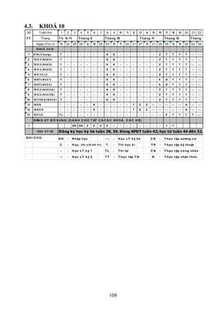 4.3.        KHOÁ 10
 Số         Tuần thứ           1    2        3    4     5    6     7    8    9    10    11   12   13   14   15   16   17   18   19   20   21 22
TT           Tháng            T h. 8 / 11        T há ng 9             T há ng 10                  T há ng 11         T há ng 12          T há ng 1/ 12
         Ngày (Thứ 2)         15    22      29    05   12    19   26   03    10   17    24   31 07     14   21 28     05   12   19   26   02   09
         KHOÁ 2 0 10
 1     K10 ( C hung )          T    -        -    -     -    -     -   K     K      -   -    -     -   -    -    Z    T    T    T    T    --   --
 2     10 X 3 ( N h2 4 )       T    -        -    -     -    -     -   K     K      -   -    -     -   -    -    Z    T    T    T    T    --   --
 3     10 X 3 ( N h2 5)        T    -        -    -     -    -     -   K     K      -   -    -     -   -    -    Z    T    T    T    T    --   --
 4     10 X 3 ( N h2 6 )       T    -        -    -     -    -     -   K     K      -   -    -     -   -    -    Z    T    T    T    T    --   --
 5     10 X 3 C LC             T    -        -    -     -    -     -   K     K      -   -    -     -   -    -    Z    T    T    T    T    --   --
 6     10 KT ( N h3 1)         T    -        -    -     -    -     -   K     K      -   -    -     -   -    -    X    Đ    T    T    T    --   --
 7     10 KT ( N h3 2 )        T    -        -    -     -    -     -   K     K      -   -    -     -   -    -    X    Đ    T    T    T    --   --
 8     10 X 2 ( N h3 3 A )     T    -        -    -     -    -     -   K     K      -   -    -     -   -    -    Z    T    T    T    T    --   --
 9     10 X 2 ( N h3 3 B )     T    -        -    -     -    -     -   K     K      -   -    -     -   -    -    Z    T    T    T    T    --   --
 10    10 T HX D ( N h3 4 )    T    -        -    -     -    -     -   K     K      -   -    -     -   -    -    Z    T    T    T    T    --   --
 11    10 ES                   -    -        -    -     -    K     -    -    -      -   -    T     Z   Z    --   --   --   --   --   K    --   --
 12    10 EC E                 -    -        -    -     -    K     -    -    -      -   -    T     Z   Z    --   --   --   --   --   K    --   --
 13    10 C LC                TL    -        -    -     -    -     -    -    -      -   -    -     -   -    -    -    Z    T    T    T     T   --

       ĐĂN G KÝ B Ổ S UN G ( D À N H C H O T ẤT C Ả C Á C KH O Á , C Á C H Ệ)
 1                                          ĐK ĐK       Z    Z    Z    Z     -      -   -    -     -   -    -    -    T    T

          HỌC KỲ HÈ           Đăng ký học kỳ hè tuần 38, 39. Đóng KPĐT tuần 42; học từ tuần 44 đến 52.
G H I C H Ú:                  NH    :       N hập học                  ---   :    H ọc LT k ỳ hè            CK   :    T hực t ập xưởng c ơ
                              C     :       H ọc , t hi c hí nh t rị   T     :    T hi học k ì              TK   :    T hực t ập k ỹ t huật
                               -    :       H ọc LT k ỳ 1              TL    :    T hi lại                  CN   :    T hực t ập c ô ng nhâ n
                              --    :       H ọc LT k ỳ 2              TT    :    T hực t ập T N            N    :    T hực t ập nhận t hức




                                                                            108
 