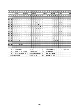 23     24    25 26 27 28 29 30             31 32 33 34 35 36 37 38 39 40                          41 42 43 44 45 46 47 48 49 50                   51 52
                                   T háng 2             T háng 3               T háng 4                   T háng 5          T háng 6            T háng 7               T .8
                 16     23    30 06 13        20 27 05      12       19   26 02 09        16   23 30 07       14   21 28 04     11     18   25 02 09       16   23 30 06


                N g hỉ T ết   --   --   --    --   --   K   K        --   --   --    --   --   --   --   Z    T    T    T   T   --- --- --- TS TS --- --- --- ---
                N g hỉ T ết   --   --   --    --   --   K   K        --   --   --    M    --   --   --   Z    T    T    T   T   --- --- --- TS TS --- --- --- ---
                N g hỉ T ết   --   --   --    --   --   K   K        --   --   --    --   M    --   --   Z    T    T    T   T   --- --- --- TS TS --- --- --- ---
                N g hỉ T ết   --   --   --    --   --   K   K        --   --   --    --   --   M    --   Z    T    T    T   T   --- --- --- TS TS --- --- --- ---
                N g hỉ T ết   --   --   --    --   --   K   K        --   --   --    --   --   --   M    Z    T    T    T   T   --- --- --- TS TS --- --- --- ---
                N g hỉ T ết   --   --   --    --   K    K   --       --   --   --    --   X    X    X    Đ    Đ    T    T   T   --- --- --- TS TS --- --- --- ---
                N g hỉ T ết   --   --   --    --   K    K   --       --   --   --    --   X    X    X    Đ    Đ    T    T   T   --- --- --- TS TS --- --- --- ---
                N g hỉ T ết   --   --   --    --   K    K   M        --   --   --    --   --   --   --   Z    T    T    T   T   --- --- --- TS TS --- --- --- ---
                N g hỉ T ết   --   --   --    --   K    K   --     M      --   --    --   --   --   --   Z    T    T    T   T   --- --- --- TS TS --- --- --- ---
                N g hỉ T ết   --   --   --    --   K    K   --       --   M    --    --   --   --   --   Z    T    T    T   T   --- --- --- TS TS --- --- --- ---
                N g hỉ T ết   --   --   --    T    Z    Z   --- --- --- --- ---           K    --- --- --- --- ---      T   Z   Z
                N g hỉ T ết   --   --   --    T    Z    Z   --- --- --- --- ---           K    --- --- --- --- ---      T   Z   Z
                N g hỉ T ết   --   --   --   TL    Z    Z   --       --   --   --    --   --   --   --   --   --   --   Z   T   T       T   T



                N g hỉ T ết                  ĐK ĐK      Z   Z        Z     -    -    -    -    -     -   -    -    T    T

ần 44 đến 52.
                       M      :    T hực t ập M H           Z        :    D ự t rữ                       K    :    Kiểm t ra giữa k ỳ           TS   :   T uyển sinh
                        Đ     :    H D và B V ĐA M H T H             :    T .nghiệm, T H                 TG   :    T T giảng dạy
                       TN     :    Đồ Á n t ốt nghiệp       Q    :        H ọc GD quốc phò ng            X    :    H ọc mô n v ẽ, ĐK
                      N ghỉ T ết : ghỉ T ết
                                 N                          B        :    B ảo v ệ ĐA T N                ĐK   :    Đăng ký H K phụ




                                                                                               109
 