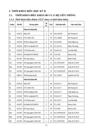 3. THỜI KHOÁ BIỂU HỌC KỲ II
3.1.    THỜI KHOÁ BIỂU KHOÁ 08 VÀ 11 HỆ LIÊN THÔNG
3.1.1. Thời khóa biểu (khóa 11LT chưa có thời khóa biểu)
                                        Số
 Nhóm    Mã HP           Tên học phần        Sĩ số   Thời khóa biểu       Giáo viên/Tuần
                                        TC

                 Nhóm 01 (Khóa 08)

01      1010123 Máy CNC                 2     90 T6,8-10,E203         Bùi Trương Vỹ

01      1010132 CN CAD/CAM              1     90 T3,1-3,H402          Bùi Trương Vỹ

01      1010143 HTSX tự động (CIM)      2     90 T5,4-5,E203          Châu Mạnh Lực

01      1010163 TBCN và cấp phôi TĐ     2     90 T2,1-3,E116          Phạm Văn Song

01      1010183 CN Chế tạo máy 2        2     90 T2,4-5,E116          Lưu Đức Bình

01      1010273 ĐA thiết kế HT ĐKTĐ     2     90 T7,4-5,XP            Khoa Cơ khí

01      1011013 ĐA máy công cụ          2     90 T7,1-3,XP            Khoa Cơ khí

01A     1011053 TH công nghệ CAD/CAM    1     32 T4,1-5,PTNCDT        Tuần 36,37,38,39

01B     1011053 TH công nghệ CAD/CAM    1     32 T6,1-5,PTNCDT        Tuần 36,37,38,39

01C     1011053 TH công nghệ CAD/CAM    1     32 T3,7-10,PTNCDT       Tuần 36,37,38,39

01      1080113 Thiết bị nâng chuyển    2     90 T5,1-3,E203          Nguyễn Văn Yến

                 Nhóm 02 (Khóa 08)

02      1010123 Máy CNC                 2     90 T5,4-5,E117          Bùi Trương Vỹ

02      1010132 CN CAD/CAM              1     90 T2,1-3,E117          Bùi Trương Vỹ

02      1010143 HTSX tự động (CIM)      2     90 T4,4-5,E117          Châu Mạnh Lực

02      1010163 TBCN và cấp phôi TĐ     2     90 T2,4-5,E117          Phạm Văn Song

02      1010183 CN Chế tạo máy 2        2     90 T4,1-3,E117          Lưu Đức Bình

02      1010273 ĐA thiết kế HT ĐKTĐ     2     90 T7,1-3,XP            Khoa Cơ khí

02      1011013 ĐA máy công cụ          2     90 T7,4-5,XP            Khoa Cơ khí

02A     1011053 TH công nghệ CAD/CAM    1     32 T6,7-10,PTNCDT       Tuần 36,37,38,39

02B     1011053 TH công nghệ CAD/CAM    1     32 T4,7-10,PTNCDT       Tuần 36,37,38,39

02C     1011053 TH công nghệ CAD/CAM    1     32 T3,1-5,PTNCDT        Tuần 36,37,38,39

                                        11
 