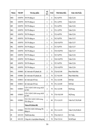Số
 Nhóm   Mã HP             Tên học phần               Sĩ số     Thời khóa biểu       Giáo viên/Tuần
                                                TC

08D     1030793 TH TN động cơ                   1     6      T6,3-4,PTN         Tuần 32,36

08E     1030793 TH TN động cơ                   1     6      T5,1-2,PTN         Tuần 32,36

08F     1030793 TH TN động cơ                   1     6      T5,3-4,PTN         Tuần 32,36

08G     1030793 TH TN động cơ                   1     6      T3,1-2,PTN         Tuần 32,36

08H     1030793 TH TN động cơ                   1     6      T3,3-4,PTN         Tuần 32,36

08I     1030793 TH TN động cơ                   1     6      T4,7-8,PTN         Tuần 33,37

08K     1030793 TH TN động cơ                   1     6      T4,9-10,PTN        Tuần 33,37

08L     1030793 TH TN động cơ                   1     6      T5,7-8,PTN         Tuần 33,37

08M     1030793 TH TN động cơ                   1     6      T5,9-10,PTN        Tuần 33,37

08N     1030793 TH TN động cơ                   1     6      T4,7-8,PTN         Tuần 32,36

08O     1030793 TH TN động cơ                   1     6      T4,9-10,PTN        Tuần 32,36

08P     1030793 TH TN động cơ                   1     6      T5,7-8,PTN         Tuần 32,36

08Q     1030793 TH TN động cơ                   1     6      T5,9-10,PTN        Tuần 32,36

08A     1030803 KC tính toán HT phanh, lái      2     70 T3,6-8,E108            Phan Minh Đức

08B     1030803 KC tính toán HT phanh, lái      2     70 T2,7-9,E109            Phan Minh Đức

08A     1030813 KC tính toán HT treo            2     70 T2,1-3,E108            NHViệt

08B     1030813 KC tính toán HT treo            2     70 T5,1-3,E109            NHViệt

                  ƯD CAD/CAM trong thiết
08A     1030853                                 2     70 T4,1-3,E108            NQTrung
                  kế ĐC
                  ƯD CAD/CAM trong thiết
08B     1030853                                 2     70 T3,8-10,E109           NQTrung
                  kế ĐC
                  TH ƯD CAD/CAM trong
08A     1030863                                 1     60 T7,1-5,A135            Tuần 36,37,38,39,40
                  TK động cơ

                  Nhóm 09 (Khóa 08)

                  TH ƯD CAD/CAM trong TK
09A     1030863                                 1     60 T2,1-5,A135            Tuần 33,36,39,40,41
                  động cơ

09      1031333 Thiết bị tàu thủy               3     70 T5,6-10,E113           NV Triều

09      1031353 Công ước và qui phạm đóng tàu   1     70 T3,6-7,E114            NLMTrạch

                                                16
 