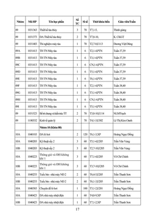 Số
 Nhóm   Mã HP              Tên học phần             Sĩ số     Thời khóa biểu       Giáo viên/Tuần
                                               TC

09      1031363 Thiết kế tàu thủy              3     70 T7,1-5,                Thỉnh giảng

09      1031373 ĐA Thiết kế tàu thủy           2     70 T7,8-10,               K. CKGT

09      1031403 Thí nghiệm máy tàu             1     70 T2,7-8,E113            Dương Việt Dũng

09A     1031413 TH TN Máy tàu                  1     6      T2,1-4,PTN         Tuần 37,39

09B     1031413 TH TN Máy tàu                  1     6      T3,1-4,PTN         Tuần 37,39

09C     1031413 TH TN Máy tàu                  1     6      CN,1-4,PTN         Tuần 37,39

09D     1031413 TH TN Máy tàu                  1     6      T5,1-4,PTN         Tuần 37,39

09E     1031413 TH TN Máy tàu                  1     6      T6,1-4,PTN         Tuần 37,39

09F     1031413 TH TN Máy tàu                  1     6      T2,1-4,PTN         Tuần 38,40

09G     1031413 TH TN Máy tàu                  1     6      T3,1-4,PTN         Tuần 38,40

09H     1031413 TH TN Máy tàu                  1     6      CN,1-4,PTN         Tuần 38,40

09I     1031413 TH TN Máy tàu                  1     6      T5,1-4,PTN         Tuần 38,40

09      1031523 Bố trí chung và kiến trúc TT   2     70 T3,8-10,E114           NLMTrạch

09      1180332 Kinh tế quản lý                2     70 T4,1-3,E302            Lê Thị Kim Oanh

                  Nhóm 10 (Khóa 08)

10A     1040183 ĐA lò hơi                      2    120 T6,1-3,XP              Hoàng Ngọc Đồng

10A     1040203 Kỹ thuật sấy 2                 3     60 T5,1-4,E205            Trần Văn Vang

10B     1040203 Kỹ thuật sấy 2                 3     60 T2,7-10,E205           Trần Văn Vang

                  Thông gió và ĐH không
10A     1040223                                3     60 T7,1-4,E205            Võ Chí Chính
                  khí 1
                  Thông gió và ĐH không
10B     1040223                                3     60 T3,7-10,E205           Võ Chí Chính
                  khí 1

10A     1040253 Tuốc bin - nhà máy NĐ 2        2     60 T6,4-5,E205            Trần Thanh Sơn

10B     1040253 Tuốc bin - nhà máy NĐ 2        2     60 T6,1-3,E205            Trần Thanh Sơn

10A     1040383 Chuyên đề lò hơi               1    100 T3,1-2,E201            Hoàng Ngọc Đồng

10A     1040423 ĐA nhà máy nhiệt điện          1     60 T4,8-9,XP              Trần Thanh Sơn

10B     1040423 ĐA nhà máy nhiệt điện          1     60 T7,1-2,XP              Trần Thanh Sơn

                                               17
 