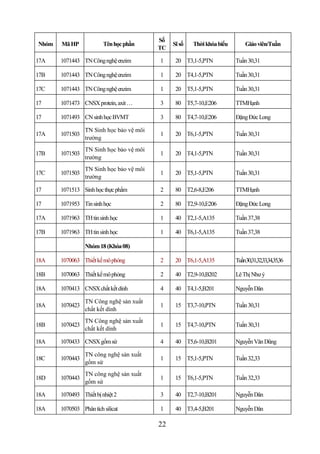 Số
Nhóm   Mã HP             Tên học phần          Sĩ số   Thời khóa biểu       Giáo viên/Tuần
                                          TC

17A    1071443 TN Công nghệ enzim         1     20 T3,1-5,PTN           Tuần 30,31

17B    1071443 TN Công nghệ enzim         1     20 T4,1-5,PTN           Tuần 30,31

17C    1071443 TN Công nghệ enzim         1     20 T5,1-5,PTN           Tuần 30,31

17     1071473 CNSX protein, axit …       3     80 T5,7-10,E206         TTMHạnh

17     1071493 CN sinh học BVMT           3     80 T4,7-10,E206         Đặng Đức Long

                 TN Sinh học bảo vệ môi
17A    1071503                            1     20 T6,1-5,PTN           Tuần 30,31
                 trường
                 TN Sinh học bảo vệ môi
17B    1071503                            1     20 T4,1-5,PTN           Tuần 30,31
                 trường
                 TN Sinh học bảo vệ môi
17C    1071503                            1     20 T5,1-5,PTN           Tuần 30,31
                 trường

17     1071513 Sinh học thực phẩm         2     80 T2,6-8,E206          TTMHạnh

17     1071953 Tin sinh học               2     80 T2,9-10,E206         Đặng Đức Long

17A    1071963 TH tin sinh học            1     40 T2,1-5,A135          Tuần 37,38

17B    1071963 TH tin sinh học            1     40 T6,1-5,A135          Tuần 37,38

                 Nhóm 18 (Khóa 08)

18A    1070063 Thiết kế mô phỏng          2     20 T6,1-5,A135          Tuần30,31,32,33,34,35,36

18B    1070063 Thiết kế mô phỏng          2     40 T2,9-10,B202         Lê Thị Như ý

18A    1070413 CNSX chất kết dính         4     40 T4,1-5,B201          Nguyễn Dân

                 TN Công nghệ sản xuất
18A    1070423                            1     15 T3,7-10,PTN          Tuần 30,31
                 chất kết dính
                 TN Công nghệ sản xuất
18B    1070423                            1     15 T4,7-10,PTN          Tuần 30,31
                 chất kết dính

18A    1070433 CNSX gốm sứ                4     40 T5,6-10,B201         Nguyễn Văn Dũng

                 TN công nghệ sản xuất
18C    1070443                            1     15 T5,1-5,PTN           Tuần 32,33
                 gốm sứ
                 TN công nghệ sản xuất
18D    1070443                            1     15 T6,1-5,PTN           Tuần 32,33
                 gốm sứ

18A    1070493 Thiết bị nhiệt 2           3     40 T2,7-10,B201         Nguyễn Dân

18A    1070503 Phân tích silicat          1     40 T3,4-5,B201          Nguyễn Dân

                                          22
 
