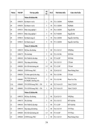 Số
Nhóm   Mã HP            Tên học phần            Sĩ số   Thời khóa biểu       Giáo viên/Tuần
                                          TC

                 Nhóm 20 (Khóa 08)

20     1050253 Kỹ thuật vi xử lý          3      50 T3,1-3,B204          NQĐịnh

20     1050253 Kỹ thuật vi xử lý          3      50 T5,1-3,B204          NQĐịnh

20     1050313 Điện công nghiệp 1         3      50 T6,1-3,B204          Nguyễn Bê

20     1050313 Điện công nghiệp 1         3      50 T2,7-9,B204          Nguyễn Bê

20     1050613 Kỹ thuật xung số           3      50 T4,1-3,B204          Nguyễn Anh Duy

20     1050613 Kỹ thuật xung số           3      50 T7,1-3,B204          Nguyễn Anh Duy

                 Nhóm 21 (Khóa 08)

21     1090153 Mỹ học cầu đường           2      80 T2,1-3,E112          NPQDuy

21     1090173 TK cầu thép                3      80 T5,1-5,E106          NHVĩnh

21     1090183 ĐA Thiết kế cầu thép       1      80 T7,3-4,XP            NHVĩnh

21     1090193 Xây dựng nền đường         3      80 T4,1-5,E113          CTLinh

21     1090203 ĐA XD nền đường ôtô        1.5    80 T7,1-2,XP            CTLinh

21     1090243 ƯDTH trong TKC             1      80 T2,4-5,E112          Phan Hoàng Nam

21     1090293 Tổ chức quản lý thi công   2      80 T6,1-3,E106          CTLinh

                 TK NM đường &
21     1090483                            3      80 T3,1-5,E106          Phan Cao Thọ
                 LCHQKT đường ôtô

21A    1090493 TN UDTH trong TKC + TH     1      40 T2,7-10,A135         Tuần 27,28,29

21B    1090493 TN UDTH trong TKC + TH     1      40 T3,7-10,A135         Tuần 27,28,29

                 Nhóm 22 (Khóa 08)

22     1090153 Mỹ học cầu đường           2      80 T2,4-5,E113          NPQDuy

22     1090173 TK cầu thép                3      80 T5,1-5,E112          Đỗ Việt Hải

22     1090183 ĐA Thiết kế cầu thép       1      80 T7,1-2,XP            Đỗ Việt Hải

22     1090193 Xây dựng nền đường         3      80 T4,1-5,E114          TTTThảo

22     1090203 ĐA XD nền đường ôtô        1.5    80 T7,3-4,XP            TTTThảo

22     1090243 ƯDTH trong TKC             1      80 T2,1-3,E113          Phan Hoàng Nam


                                          24
 