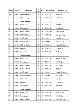 Số
Nhóm   Mã HP            Tên học phần        Sĩ số   Thời khóa biểu      Giáo viên/Tuần
                                       TC

24B    1090643 TN CN bêtông nhựa       1     30 T5,7-10,PTN          Tuần 33,34

24     1100183 Kỹ thuật thi công 1     3     80 T6,1-5,E403          NTXThanh

                 Nhóm 25 (Khóa 08)

25     1100112 KC thép 2+Gỗ            3     80 T4,7-10,F208         Phạm Bá Lộc

25     1100153 Phương pháp số          2     80 T2,9-10,E112         Lê Xuân Quy

25     1100183 Kỹ thuật thi công 1     3     80 T5,7-10,E116         Đặng Hưng Cầu

25     1100213 KC BTCT đặc biệt        2     80 T4,1-3,E112          Vương Lê Thắng

25     1100343 ĐA kết cấu thép         2     80 T7,3-5,XP            Phạm Bá Lộc

25     1100353 ĐA Kỹ thuật thi công    1     80 T7,1-2,XP            Đặng Hưng Cầu

25     1101933 CĐ2 : Kết cấu thép      2     80 T6,6-8,E113          Nguyễn Tấn Hưng

25     1170352 Thông gió               2     80 T2,6-8,E112          Lê Hoàng Sơn

25     1170393 Cấp thoát nước          2     80 T6,9-10,E113         NLPhương

                 Nhóm 26 (Khóa 08)

26     1100112 KC thép 2+Gỗ            3     80 T3,7-10,E112         Nguyễn Tấn Hưng

26     1100153 Phương pháp số          2     80 T2,6-8,E114          Lê Xuân Quy

26     1100183 Kỹ thuật thi công 1     3     80 T4,7-10,E112         NTXThanh

26     1100213 KC BTCT đặc biệt        2     80 T6,1-3,E112          TQThịnh

26     1100343 ĐA kết cấu thép         2     80 T7,3-5,XP            Nguyễn Tấn Hưng

26     1100353 ĐA Kỹ thuật thi công    1     80 T7,1-2,XP            NTXThanh

26     1101933 CĐ2 : Kết cấu thép      2     80 T5,6-8,E114          Phạm Bá Lộc

26     1170352 Thông gió               2     80 T2,9-10,E114         Lê Hoàng Sơn

26     1170393 Cấp thoát nước          2     80 T5,9-10,E114         MTTDương

                 Nhóm 27 (Khóa 08)

27     1100112 KC thép 2+Gỗ            3     80 T2,7-10,E115         Phan Cẩm Vân

27     1100153 Phương pháp số          2     80 T4,6-8,E113          Lê Xuân Quy

27     1100183 Kỹ thuật thi công 1     3     80 T6,7-10,E112         Phan Quang Vinh
                                       26
 