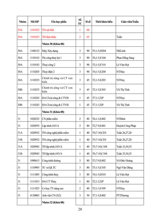 Số
Nhóm   Mã HP            Tên học phần             Sĩ số   Thời khóa biểu       Giáo viên/Tuần
                                            TC

29A    1101823 TH nội thất                  1     60

29A    1101833 TH điêu khắc                 2     65                      Tuần

                 Nhóm 30 (Khóa 08)

30A    1100123 Máy Xây dựng                 3     90 T5,1-5,H204          NKLinh

30A    1110163 Thi công thuỷ lợi 1          3     90 T6,1-5,E104          Phan Hồng Sáng

30A    1110183 Thuỷ công 2                  3     90 T3,1-5,F310          Lê Văn Hợi

30A    1110203 Thuỷ điện 2                  3     90 T4,1-5,E204          NTHảo

                 Chỉnh trị sông và CT ven
30A    1110233                              3     45 T2,1-5,E203          NTHuy
                 biển
                 Chỉnh trị sông và CT ven
30B    1110233                              3     45 T2,1-5,E303          Vũ Thị Tính
                 biển

30A    1110243 ĐA Ch.trị sông & CTVB        1     45 T7,1-3,XP            NTHuy

30B    1110243 ĐA Ch.trị sông & CTVB        1     45 T7,1-3,XP            Vũ Thị Tính

                 Nhóm 31 (Khóa 08)

31     1020252 CN phần mềm                  2     80 T6,1-3,E402          NTBình

31     1020593 Lập trình JAVA               2     80 T2,7-9,E401          Huỳnh Công Pháp

31A    1020932 TH công nghệ phần mềm        1     40 T4,7-10,CD1          Tuần 26,27,28

31B    1020932 TH công nghệ phần mềm        1     40 T5,7-10,CD1          Tuần 26,27,28

31A    1020943 TH lập trình JAVA            1     40 T5,7-10,C104         Tuần 33,34,35

31B    1020943 TH lập trình JAVA            1     40 T6,7-10,C104         Tuần 33,34,35

31     1090413 Công trình đường             3     80 T3,7-9,E402          Võ Đức Hoàng

31     1110993 TC và QLTC                   3     80 T5,1-5,E105          Ngô Văn Dũng

31     1111003 Công trình thủy              3     80 T4,1-5,H101          Lê Văn Hợi

31     1111013 ĐA CT Thủy                   1     80 T2,1-2,XP            Lê Văn Hợi

31     1111023 Cơ học TT nâng cao           2     80 T3,1-3,F109          NTHuy

31     4130063 Anh văn CN (X2)              3     50 T7,1-5,E402          PTTHương

                 Nhóm 32 (Khóa 08)

                                            28
 