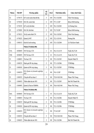 Số
Nhóm   Mã HP             Tên học phần            Sĩ số   Thời khóa biểu       Giáo viên/Tuần
                                            TC

32     1170173 KT xử lý nước thải đô thị    3    105 T5,1-5,E202          Trần Văn Quang

32     1170183 ĐA XL nước thải              2    105 T7,1-3,XP            Khoa MôI trường

32     1170193 KT xử lý khí thải            3    105 T6,1-5,E202          Lê Hoàng Sơn

32     1170203 ĐA XL khí thải               2    105 T3,7-9,XP            Khoa MôI trường

32     1170213 Xử lý nước thải CN           2    105 T4,1-3,E202          Trần Văn Quang

32     1170223 Quản lý MT                   2    105 T2,1-3,F101          Hoàng Hải

32     1180313 Kinh tế môi trường           2    105 T3,1-3,E204          Lê Thị Kim Oanh

                 Nhóm 33 (Khóa 08)

33A    1030693 TH Tin học ƯD                1     41 T6,1-5,A135          Tuần 26,27,28

33B    1030693 TH Tin học ƯD                1     41 T5,1-5,A135          Tuần 26,27,36

33     1180053 Tin học ƯD                   3     80 T5,1-5,E303          Huỳnh Nhật Tố

33     1180233 Định giá SP xây dựng         2     80 T7,1-3,E206          TTBDiệp

33     1180243 Quản trị DN xây dựng         3     80 T2,1-5,E205          TTBDiệp

                 ĐA Quản trị doanh nghiệp
33     1180253                              1     80 T4,1-2,XP            TTBDiệp
                 XD

33     1180353 Chuyên đề tự chọn 2          3     80 T5,8-10,E104         Phạm Thị Trang

33     1180433 Thẩm định dự án XD           3     80 T3,1-5,E205          Bùi Nữ Thanh Hà

33     1180493 Quản lý Dự án XD(08)         3     80 T6,6-10,E104         Phạm Thị Trang

                 Nhóm 34 (Khóa 08)

34A    1030693 TH Tin học ƯD                1     53 T2,1-5,A135          Tuần 26,27,28

34     1180053 Tin học ƯD                   3     80 T2,1-5,E206          Huỳnh Nhật Tố

34     1180233 Định giá SP xây dựng         2     80 T5,1-3,E206          TTBDiệp

34     1180243 Quản trị DN xây dựng         3     80 T3,1-5,E206          TTBDiệp

                 ĐA Quản trị doanh nghiệp
34     1180253                              1     80 T7,4-5,XP            TTBDiệp
                 XD

34     1180353 Chuyên đề tự chọn 2          3     80 T5,8-10,E104         Phạm Thị Trang

34     1180433 Thẩm định dự án XD           3     80 T4,1-5,E206          Bùi Nữ Thanh Hà

                                            29
 