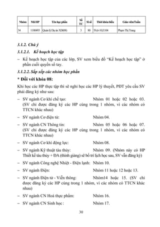 Số
 Nhóm   Mã HP           Tên học phần        Sĩ số    Thời khóa biểu      Giáo viên/Tuần
                                       TC

34      1180493 Quản lý Dự án XD(08)   3     80 T6,6-10,E104          Phạm Thị Trang



3.1.2. Chú ý
3.1.2.1. Kế hoạch học tập
 Kế hoạch học tập của các lớp, SV xem biều đồ “Kế hoạch học tập” ở
  phần cuối quyển sổ tay.
3.1.2.2. Sắp xếp các nhóm học phần
* Đối với khóa 08:
Khi học các HP thực tập thì sẽ nghỉ học các HP lý thuyết, PĐT yêu cầu SV
phải đăng ký như sau:
 SV ngành Cơ khí chế tạo:           Nhóm 01 hoặc 02 hoặc 03.
  (SV chỉ được đăng ký các HP cùng trong 1 nhóm, vì các nhóm có
  TTCN khác nhau)
 SV ngành Cơ điện tử:                              Nhóm 04.
 SV ngành CN Thông tin:             Nhóm 05 hoặc 06 hoặc 07.
  (SV chỉ được đăng ký các HP cùng trong 1 nhóm, vì các nhóm có
  TTCN khác nhau)
 SV ngành Cơ khí động lực:                         Nhóm 08.
 SV ngành Kỹ thuật tàu thủy:                  Nhóm 09. (Nhóm này có HP
  Thiết kế tàu thủy + ĐA (thính giảng) sẽ bố trí lịch học sau, SV vẫn đăng ký)
 SV ngành Công nghệ Nhiệt - Điện lạnh: Nhóm 10.
 SV ngành Điện:                                    Nhóm 11 hoặc 12 hoặc 13.
 SV ngành Điện tử - Viễn thông:       Nhóm14 hoặc 15. (SV chỉ
  được đăng ký các HP cùng trong 1 nhóm, vì các nhóm có TTCN khác
  nhau)
 SV ngành CN Hoá thực phẩm:                        Nhóm 16.
 SV ngành CN Sinh học :                            Nhóm 17.

                                       30
 