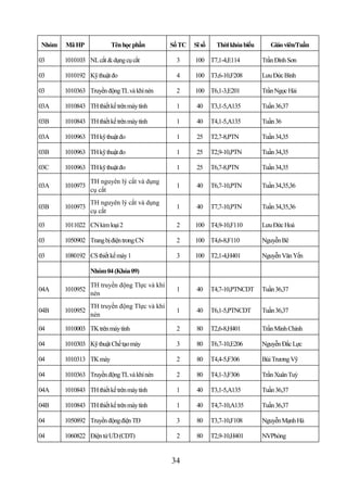 Nhóm   Mã HP             Tên học phần         Số TC   Sĩ số     Thời khóa biểu      Giáo viên/Tuần

03     1010103 NL cắt & dụng cụ cắt            3      100 T7,1-4,E114            Trần Đình Sơn

03     1010192 Kỹ thuật đo                     4      100 T3,6-10,F208           Lưu Đức Bình

03     1010363 Truyền động TL và khí nén       2      100 T6,1-3,E201            Trần Ngọc Hải

03A    1010843 TH thiết kế trên máy tính       1       40     T3,1-5,A135        Tuần 36,37

03B    1010843 TH thiết kế trên máy tính       1       40     T4,1-5,A135        Tuần 36

03A    1010963 TH kỹ thuật đo                  1       25     T2,7-8,PTN         Tuần 34,35

03B    1010963 TH kỹ thuật đo                  1       25     T2,9-10,PTN        Tuần 34,35

03C    1010963 TH kỹ thuật đo                  1       25     T6,7-8,PTN         Tuần 34,35

                 TH nguyên lý cắt và dụng
03A    1010973                                 1       40     T6,7-10,PTN        Tuần 34,35,36
                 cụ cắt
                 TH nguyên lý cắt và dụng
03B    1010973                                 1       40     T7,7-10,PTN        Tuần 34,35,36
                 cụ cắt

03     1011022 CN kim loại 2                   2      100 T4,9-10,F110           Lưu Đức Hoà

03     1050902 Trang bị điện trong CN          2      100 T4,6-8,F110            Nguyễn Bê

03     1080192 CS thiết kế máy 1               3      100 T2,1-4,H401            Nguyễn Văn Yến

                 Nhóm 04 (Khóa 09)

                 TH truyền động Tlực và khí
04A    1010952                                 1       40     T4,7-10,PTNCDT     Tuần 36,37
                 nén
                 TH truyền động Tlực và khí
04B    1010952                                 1       40     T6,1-5,PTNCDT      Tuần 36,37
                 nén

04     1010003 TK trên máy tính                2       80     T2,6-8,H401        Trần Minh Chính

04     1010303 Kỹ thuật Chế tạo máy            3       80     T6,7-10,E206       Nguyễn Đắc Lực

04     1010313 TK máy                          2       80     T4,4-5,F306        Bùi Trương Vỹ

04     1010363 Truyền động TL và khí nén       2       80     T4,1-3,F306        Trần Xuân Tuỳ

04A    1010843 TH thiết kế trên máy tính       1       40     T3,1-5,A135        Tuần 36,37

04B    1010843 TH thiết kế trên máy tính       1       40     T4,7-10,A135       Tuần 36,37

04     1050892 Truyền động điện TĐ             3       80     T3,7-10,F108       Nguyễn Mạnh Hà

04     1060822 Điện tử ƯD (CDT)                2       80     T2,9-10,H401       NVPhòng


                                              34
 