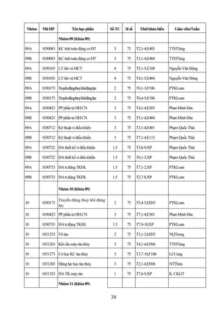 Nhóm   Mã HP             Tên học phần        Số TC   Sĩ số     Thời khóa biểu      Giáo viên/Tuần

                 Nhóm 09 (Khóa 09)

09A    1030083 KC tính toán động cơ ĐT        3       75     T2,1-4,E403        TTHTùng

09B    1030083 KC tính toán động cơ ĐT        3       75     T3,1-4,E404        TTHTùng

09A    1030103 LT ôtô và MCT                  4       75     T5,1-5,E108        Nguyễn Văn Đông

09B    1030103 LT ôtô và MCT                  4       75     T4,1-5,E404        Nguyễn Văn Đông

09A    1030173 Truyềnđộngthuỷkhíđộnglực       2       75     T6,1-3,F106        PTKLoan

09B    1030173 Truyềnđộngthuỷkhíđộnglực       2       75     T6,4-5,E106        PTKLoan

09A    1030423 PP phần tử HH CN               3       75     T4,1-4,E203        Phan Minh Đức

09B    1030423 PP phần tử HH CN               3       75     T5,1-4,E404        Phan Minh Đức

09A    1030712 Kỹ thuật vi điều khiển         3       75     T3,1-4,E401        Phạm Quốc Thái

09B    1030712 Kỹ thuật vi điều khiển         3       75     T7,1-4,E113        Phạm Quốc Thái

09A    1030722 ĐA thiết kế vi điều khiển      1.5     75     T3,8-9,XP          Phạm Quốc Thái

09B    1030722 ĐA thiết kế vi điều khiển      1.5     75     T6,1-3,XP          Phạm Quốc Thái

09A    1030733 ĐA tr.động TKĐL                1.5     75     T7,1-2,XP          PTKLoan

09B    1030733 ĐA tr.động TKĐL                1.5     75     T2,7-8,XP          PTKLoan

                 Nhóm 10 (Khóa 09)

                 Truyền động thuỷ khí động
10     1030173                                2       75     T5,4-5,H203        PTKLoan
                 lực

10     1030423 PP phần tử HH CN               3       75     T7,1-4,E301        Phan Minh Đức

10     1030733 ĐA tr.động TKĐL                1.5     75     T7,9-10,XP         PTKLoan

10     1031253 Vẽ tàu                         2       75     T5,1-3,H203        NQTrung

10     1031263 Kết cấu máy tàu thủy           3       75     T4,1-4,H306        TTHTùng

10     1031273 Cơ học KC tàu thủy             3       75     T3,7-10,F106       Lê Cung

10     1031283 Động lực học tàu thủy          3       75     T2,1-4,H306        NTThừa

10     1031323 ĐA TK máy tàu                  1       75     T7,8-9,XP          K. CKGT

                 Nhóm 11 (Khóa 09)


                                             38
 