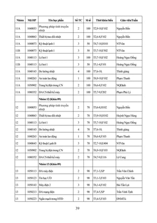 Nhóm   Mã HP              Tên học phần     Số TC   Sĩ số     Thời khóa biểu      Giáo viên/Tuần

                 Phương pháp tính truyền
11A    1040053                              2      100 T2,9-10,F102           Nguyễn Bốn
                 nhiệt

11A    1040063 Thiết bị trao đổi nhiệt      2      100 T2,6-8,F102            Nguyễn Bốn

11A    1040073 Kỹ thuật lạnh 1              3       50     T4,7-10,H101       NTVăn

11B    1040073 Kỹ thuật lạnh 1              3       50     T3,7-10,F302       NTVăn

11A    1040113 Lò hơi 1                     3      100 T3,7-10,F102           Hoàng Ngọc Đồng

11B    1040113 Lò hơi 1                     3       50     T5,1-4,F101        Hoàng Ngọc Đồng

11A    1040143 Đo lường nhiệt               4      100 T7,6-10,               Thỉnh giảng

11A    1040263 An toàn lao động             1      100 T6,9-10,F102           Phạm Thanh

11A    1050902 Trang bị điện trong CN       2      100 T6,6-8,F102            NQĐịnh

11A    1080352 ĐA CS thiết kế máy           2      100 T5,7-9,F202            Phạm Phú Lý

                 Nhóm 12 (Khóa 09)

                 Phương pháp tính truyền
12     1040053                              2       70     T3,6-8,H102        Nguyễn Bốn
                 nhiệt

12     1040063 Thiết bị trao đổi nhiệt      2       70     T3,9-10,H102       Huỳnh Ngọc Hùng

12     1040113 Lò hơi 1                     3       70     T5,7-10,F102       Hoàng Ngọc Đồng

12     1040143 Đo lường nhiệt               4       70     T7,6-10,           Thỉnh giảng

12     1040263 An toàn lao động             1       70     T6,6-8,F103        Phạm Thanh

12     1040643 Kỹ thuật Lạnh B              3       70     T2,7-10,E404       NTVăn

12     1050902 Trang bị điện trong CN       2       70     T6,9-10,F103       NQĐịnh

12     1080352 ĐA CS thiết kế máy           2       70     T4,7-9,E116        Lê Cung

                 Nhóm 13 (Khóa 09)

13     1050113 ĐA máy điện                  2       90     T7,1-3,XP          Trần Văn Chính

13     1050123 Tin học ƯD                   2       90     T3,1-3,F103        Nguyễn Văn Tấn

13     1050143 Máy điện 2                   3       90     T6,1-4,F102        Bùi Tấn Lợi

13     1050213 ĐA mạng điện                 2       90     T7,4-5,XP          Trần Vinh Tịnh

13     1050223 Ngắn mạch trong HTĐ          2       90     T3,4-5,F103        ĐNMTú


                                           39
 