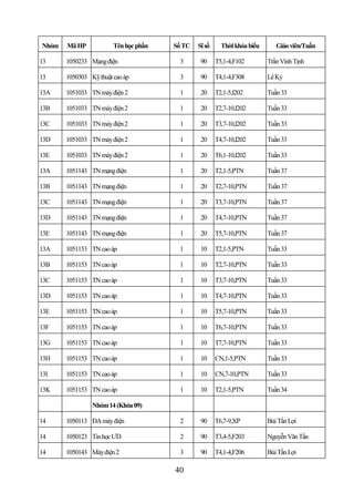 Nhóm   Mã HP            Tên học phần   Số TC   Sĩ số     Thời khóa biểu      Giáo viên/Tuần

13     1050233 Mạng điện                3       90     T5,1-4,F102        Trần Vinh Tịnh

13     1050303 Kỹ thuật cao áp          3       90     T4,1-4,F308        Lê Kỷ

13A    1051033 TN máy điện 2            1       20     T2,1-5,I202        Tuần 33

13B    1051033 TN máy điện 2            1       20     T2,7-10,I202       Tuần 33

13C    1051033 TN máy điện 2            1       20     T3,7-10,I202       Tuần 33

13D    1051033 TN máy điện 2            1       20     T4,7-10,I202       Tuần 33

13E    1051033 TN máy điện 2            1       20     T6,1-10,I202       Tuần 33

13A    1051143 TN mạng điện             1       20     T2,1-5,PTN         Tuần 37

13B    1051143 TN mạng điện             1       20     T2,7-10,PTN        Tuần 37

13C    1051143 TN mạng điện             1       20     T3,7-10,PTN        Tuần 37

13D    1051143 TN mạng điện             1       20     T4,7-10,PTN        Tuần 37

13E    1051143 TN mạng điện             1       20     T5,7-10,PTN        Tuần 37

13A    1051153 TN cao áp                1       10     T2,1-5,PTN         Tuần 33

13B    1051153 TN cao áp                1       10     T2,7-10,PTN        Tuần 33

13C    1051153 TN cao áp                1       10     T3,7-10,PTN        Tuần 33

13D    1051153 TN cao áp                1       10     T4,7-10,PTN        Tuần 33

13E    1051153 TN cao áp                1       10     T5,7-10,PTN        Tuần 33

13F    1051153 TN cao áp                1       10     T6,7-10,PTN        Tuần 33

13G    1051153 TN cao áp                1       10     T7,7-10,PTN        Tuần 33

13H    1051153 TN cao áp                1       10     CN,1-5,PTN         Tuần 33

13I    1051153 TN cao áp                1       10     CN,7-10,PTN        Tuần 33

13K    1051153 TN cao áp                1       10     T2,1-5,PTN         Tuần 34

                Nhóm 14 (Khóa 09)

14     1050113 ĐA máy điện              2       90     T6,7-9,XP          Bùi Tấn Lợi

14     1050123 Tin học ƯD               2       90     T3,4-5,F203        Nguyễn Văn Tấn

14     1050143 Máy điện 2               3       90     T4,1-4,F206        Bùi Tấn Lợi

                                       40
 