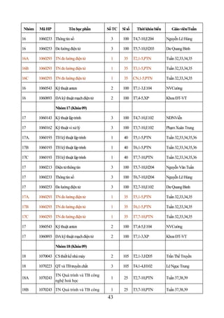 Nhóm   Mã HP             Tên học phần      Số TC   Sĩ số     Thời khóa biểu      Giáo viên/Tuần

16     1060233 Thông tin số                 3      100 T4,7-10,E204           Nguyễn Lê Hùng

16     1060253 Đo lường điện tử             3      100 T5,7-10,H203           Dư Quang Bình

16A    1060293 TN đo lường điện tử          1       35     T2,1-5,PTN         Tuần 32,33,34,35

16B    1060293 TN đo lường điện tử          1       35     T3,1-5,PTN         Tuần 32,33,34,35

16C    1060293 TN đo lường điện tử          1       35     CN,1-5,PTN         Tuần 32,33,34,35

16     1060543 Kỹ thuật anten               2      100 T7,1-3,E104            NVCường

16     1060893 ĐA kỹ thuật mạch điện tử     2      100 T7,4-5,XP              Khoa ĐT-VT

                 Nhóm 17 (Khóa 09)

17     1060143 Kỹ thuật lập trình           3      100 T4,7-10,E102           NDNViễn

17     1060162 Kỹ thuật vi xử lý            3      100 T3,7-10,E102           Phạm Xuân Trung

17A.   1060193 TH kỹ thuật lập trình        1       40     T5,1-5,PTN         Tuần 32,33,34,35,36

17B    1060193 TH kỹ thuật lập trình        1       40     T6,1-5,PTN         Tuần 32,33,34,35,36

17C    1060193 TH kỹ thuật lập trình        1       40     T7,7-10,PTN        Tuần 32,33,34,35,36

17     1060213 Điện tử thông tin            3      100 T5,7-10,H204           Nguyễn Văn Tuấn

17     1060233 Thông tin số                 3      100 T6,7-10,H204           Nguyễn Lê Hùng

17     1060253 Đo lường điện tử             3      100 T2,7-10,E102           Dư Quang Bình

17A.   1060293 TN đo lường điện tử          1       35     T5,1-5,PTN         Tuần 32,33,34,35

17B    1060293 TN đo lường điện tử          1       35     T6,1-5,PTN         Tuần 32,33,34,35

17C    1060293 TN đo lường điện tử          1       35     T7,7-10,PTN        Tuần 32,33,34,35

17     1060543 Kỹ thuật anten               2      100 T7,4-5,E104            NVCường

17     1060893 ĐA kỹ thuật mạch điện tử     2      100 T7,1-3,XP              Khoa ĐT-VT

                 Nhóm 18 (Khóa 09)

18     1070043 CS thiết kế nhà máy          2      105 T2,1-3,H205            Trần Thế Truyền

18     1070223 QT và TB truyền chất         3      105 T4,1-4,H102            Lê Ngọc Trung

                 TN Quá trình và TB công
18A    1070243                              1       25     T2,7-10,PTN        Tuần 37,38,39
                 nghệ hoá học

18B    1070243 TN Quá trình và TB công      1       25     T3,7-10,PTN        Tuần 37,38,39
                                           43
 