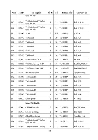 Nhóm   Mã HP            Tên học phần       Số TC   Sĩ số     Thời khóa biểu      Giáo viên/Tuần
                 nghệ hoá học

                 TN Quá trình và TB công
18C    1070243                              1       25     T4,7-10,PTN        Tuần 37,38,39
                 nghệ hoá học
                 TN Quá trình và TB công
18D    1070243                              1       25     T5,7-10,PTN        Tuần 37,38,39
                 nghệ hoá học

18     1071063 Vi sinh 1                    2      105 T2,4-5,H205            NTBVân

18A    1071073 TN Vi sinh 1                 1       20     T2,7-10,PTN        Tuần 36,37

18B    1071073 TN Vi sinh 1                 1       20     T3,7-10,PTN        Tuần 36,37

18C    1071073 TN Vi sinh 1                 1       20     T4,7-10,PTN        Tuần 36,37

18D    1071073 TN Vi sinh 1                 1       20     T5,7-10,PTN        Tuần 36,37

18E    1071073 TN Vi sinh 1                 1       20     T6,7-10,PTN        Tuần 36,37

18     1072013 ƯD tin học trong CNTP        2      105 T5,4-5,H206            TVThiên

18A    1072023 TH ƯD tin học trong CNTP     1       50     T6,7-10,A135       Tuần35,36,37,38,39,40

18B    1072023 TH ƯD tin học trong CNTP     1       50     T5,7-10,A135       Tuần35,36,37,38,39,40

18     1072393 Hoá sinh thực phẩm           3      105 T3,1-4,H205            Đặng Minh Nhật

18A    1072403 TN hoá sinh TP               1       20     T3,7-10,PTN        Tuần 37,38

18B    1072403 TN hoá sinh TP               1       20     T4,7-10,PTN        Tuần 37,38

18C    1072403 TN hoá sinh TP               1       20     T5,7-10,PTN        Tuần 37,38

18D    1072403 TN hoá sinh TP               1       20     T3,7-10,PTN        Tuần 39,40

18E    1072403 TN hoá sinh TP               1       20     T5,7-10,PTN        Tuần 39,40

18     1180332 Kinh tế quản lý              2      105 T5,1-3,H206            NTTThuỷ

                 Nhóm 19 (Khóa 09)

19     1070043 CS thiết kế nhà máy          2       90     T2,4-5,H206        Trần Thế Truyền

19     1070133 Sinh học đại cương 2         2       90     T5,1-3,H104        Trần Thị Xô

19     1070223 QT và TB truyền chất         3       90     T3,1-4,H106        Phạm Đình Hoà

                 TN Quá trình và TB công
19A    1070243                              1       25     T6,1-5,PTN         Tuần 37,38,39
                 nghệ hoá học

19B    1070243 TN Quá trình và TB công      1       25     T6,7-10,PTN        Tuần 37,38,39

                                           44
 