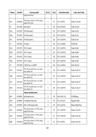 Nhóm   Mã HP            Tên học phần        Số TC   Sĩ số     Thời khóa biểu      Giáo viên/Tuần
                 nghệ hoá học

                 TN Quá trình và TB công
19C    1070243                               1       25     T7,1-5,PTN         Tuần 37,38,39
                 nghệ hoá học

19     1071043 Hoá sinh 2                    2       90     T5,4-5,H104        Trần Thị Xô

19A    1071053 TN Hoá sinh 2                 1       20     T3,7-10,PTN        Tuần 35,36

19B    1071053 TN Hoá sinh 2                 1       20     T4,7-10,PTN        Tuần 35,36

19C    1071053 TN Hoá sinh 2                 1       20     T5,7-10,PTN        Tuần 35,36

19     1071063 Vi sinh 1                     2       90     T2,1-3,H206        NTBVân

19A    1071073 TN Vi sinh 1                  1       20     T2,7-10,PTN        Tuần 39,40

19B    1071073 TN Vi sinh 1                  1       20     T3,7-10,PTN        Tuần 39,40

19C    1071073 TN Vi sinh 1                  1       20     T6,7-10,PTN        Tuần 39,40

19D    1071073 TN Vi sinh 1                  1       20     T5,7-10,PTN        Tuần 39,40

19     1071403 CSDT học và SHPT              3       90     T4,1-4,H304        Trần Thị Xô

                 TN Di truyền học và sinh
19A    1071413                               1       20     T2,7-10,PTN        Tuần 35,36,37
                 học phân tử
                 TN Di truyền học và sinh
19B    1071413                               1       20     T3,7-10,PTN        Tuần 35,36,37
                 học phân tử
                 TN Di truyền học và sinh
19C    1071413                               1       20     T6,7-10,PTN        Tuần 35,36,37
                 học phân tử
                 TN Di truyền học và sinh
19D    1071413                               1       20     T5,7-10,PTN        Tuần 35,36,37
                 học phân tử
                 Nhóm 20 (Khóa 09)

20C    1070033 Kỹ thuật xúc tác              2       70     T6,9-10,C121       NTDHằng

20A    1070043 CS thiết kế nhà máy           2       70     T3,1-3,E102        Nguyễn Dân

20A    1070223 QT và TB truyền chất          3       70     T4,1-4,E102        Phạm Đình Hoà

                 TN Quá trình và TB công
20A    1070243                               1       25     T7,7-10,PTN        Tuần 37,38,39
                 nghệ hoá học
                 TN Quá trình và TB công
20A    1070243                               1       25     T5,7-10,PTN        Tuần 34,35,36
                 nghệ hoá học
                 TN Quá trình và TB công
20B    1070243                               1       25     T3,1-5,PTN         Tuần 34,35,36
                 nghệ hoá học

                                            45
 