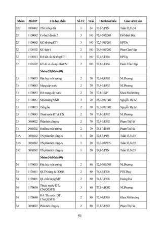 Nhóm   Mã HP            Tên học phần     Số TC   Sĩ số     Thời khóa biểu      Giáo viên/Tuần

32C    1090462 TN Cơ học đất              1       24     T3,1-5,PTN         Tuần 32,33,34

32     1100042 Cơ học kết cấu 2           3      100 T5,7-10,E203           Đỗ Minh Đức

32     1100062 KC bê tông CT 1            3      100 T2,7-10,F201           HPTây

32     1100102 KC thép 1                  2      100 T4,9-10,F202           Phan Cẩm Vân

32     1100313 ĐA kết cấu bê tông CT 1    1      100 T7,4-5,E116            HPTây

32     1101692 KT dd và cấu tạo nhà CN    2      100 T7,1-3,E116            Đoàn Trần Hiệp

                 Nhóm 33 (Khóa 09)

33     1170033 Độc học môi trường         2       70     T2,6-8,E302        NLPhương

33     1170043 Mạng cấp nước              2       70     T3,4-5,E302        NLPhương

33     1170053 ĐA mạng cấp nước           2       70     T7,1-3,XP          Khoa MôI trường

33     1170063 Môi trường VKH             3       70     T6,7-10,E302       Nguyễn Thị Lê

33     1170073 Tiếng ồn                   2       70     T2,9-10,E302       Nguyễn Thị Lê

33     1170083 Thoát nước ĐT & CN         2       70     T3,1-3,E302        NLPhương

33     3060022 Phân tích công cụ          2       70     T5,4-5,E302        Phạm Thị Hà

33     3060202 Hoá học môi trường         2       70     T5,1-3,H401        Phạm Thị Hà

33A    3060242 TN phân tích công cụ       1       20     T2,1-5,PTN         Tuần 33,34,35

33B    3060242 TN phân tích công cụ       1       20     T3,7-10,PTN        Tuần 33,34,35

33C    3060242 TN phân tích công cụ       1       20     T4,1-5,PTN         Tuần 33,34,35

                 Nhóm 34 (Khóa 09)

34     1170033 Độc học môi trường         2       80     T2,9-10,E303       NLPhương

34     1170411 QLTN rừng & DDSH           2       80     T4,4-5,F208        PTKThuỷ

34     1170491 QL chất lượng MT           2       80     T4,1-3,F208        Hoàng Hải

                 Thoát nước ĐT,
34     1170630                            3       80     T7,1-4,H302        NLPhương
                 CN(QLMT)
                 ĐA Th.nước ĐT,
34     1170640                            2       80     T2,6-8,E303        Khoa MôI trường
                 CN(QLMT)

34     3060022 Phân tích công cụ          2       80     T3,1-3,E303        Phạm Thị Hà


                                         51
 