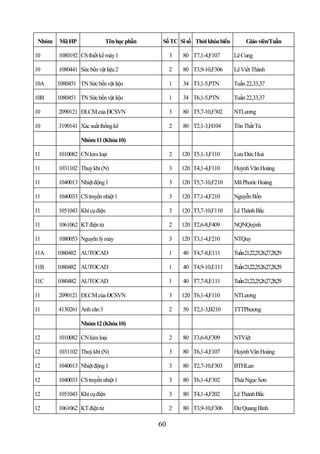 Nhóm   Mã HP                Tên học phần    Số TC Sĩ số Thời khóa biểu         Giáo viên/Tuần

10      1080192 CS thiết kế máy 1                3   80 T7,1-4,F107       Lê Cung

10      1080441 Sức bền vật liệu 2               2   80 T3,9-10,F306      Lê Viết Thành

10A     1080451 TN Sức bền vật liệu              1   34 T3,1-5,PTN        Tuần 22,33,37

10B     1080451 TN Sức bền vật liệu              1   34 T6,1-5,PTN        Tuần 22,33,37

10      2090121 ĐLCM của ĐCSVN                   3   80 T5,7-10,F302      NTLương

10      3190141 Xác suất thống kê                2   80 T2,1-3,H104       Tôn Thất Tú

                 Nhóm 11 (Khóa 10)

11      1010082 CN kim loại                      2   120 T5,1-3,F110      Lưu Đức Hoà

11      1031102 Thuỷ khí (N)                     3   120 T4,1-4,F110      Huỳnh Văn Hoàng

11      1040013 Nhiệt động 1                     3   120 T5,7-10,F210     Mã Phước Hoàng

11      1040033 CS truyền nhiệt 1                3   120 T7,1-4,F210      Nguyễn Bốn

11      1051043 Khí cụ điện                      3   120 T3,7-10,F110     Lê Thành Bắc

11      1061062 KT điện tử                       2   120 T2,6-8,F409      NQNQuỳnh

11      1080053 Nguyên lý máy                    3   120 T3,1-4,F210      NTQuy

11A     1080482 AUTOCAD                          1   40 T4,7-8,E111       Tuần21,22,25,26,27,28,29

11B     1080482 AUTOCAD                          1   40 T4,9-10,E111      Tuần21,22,25,26,27,28,29

11C     1080482 AUTOCAD                          1   40 T7,7-8,E111       Tuần21,22,25,26,27,28,29

11      2090121 ĐLCM của ĐCSVN                   3   120 T6,1-4,F110      NTLương

11      4130261 Anh văn 3                        2   50 T2,1-3,B210       TTTPhượng

                 Nhóm 12 (Khóa 10)

12      1010082 CN kim loại                      2   80 T3,6-8,F309       NTViệt

12      1031102 Thuỷ khí (N)                     3   80 T6,1-4,F107       Huỳnh Văn Hoàng

12      1040013 Nhiệt động 1                     3   80 T2,7-10,F303      BTHLan

12      1040033 CS truyền nhiệt 1                3   80 T6,1-4,F302       Thái Ngọc Sơn

12      1051043 Khí cụ điện                      3   80 T4,1-4,F202       Lê Thành Bắc

12      1061062 KT điện tử                       2   80 T3,9-10,F306      Dư Quang Bình

                                            60
 