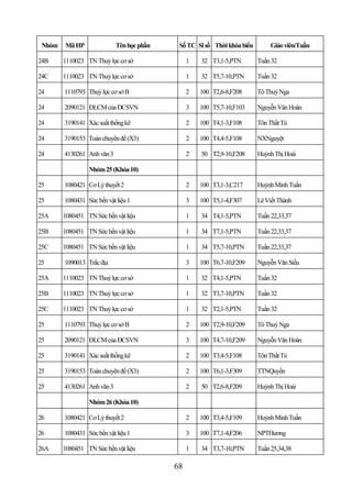 Nhóm   Mã HP               Tên học phần    Số TC Sĩ số Thời khóa biểu        Giáo viên/Tuần

24B     1110023 TN Thuỷ lực cơ sở               1   32 T3,1-5,PTN        Tuần 32

24C     1110023 TN Thuỷ lực cơ sở               1   32 T5,7-10,PTN       Tuần 32

24      1110793 Thuỷ lực cơ sở B                2   100 T2,6-8,F208      Tô Thuý Nga

24      2090121 ĐLCM của ĐCSVN                  3   100 T5,7-10,F103     Nguyễn Văn Hoàn

24      3190141 Xác suất thống kê               2   100 T4,1-3,F108      Tôn Thất Tú

24      3190153 Toán chuyên đề (X3)             2   100 T4,4-5,F108      NXNguyệt

24      4130261 Anh văn 3                       2   50 T2,9-10,F208      Huỳnh Thị Hoài

                 Nhóm 25 (Khóa 10)

25      1080421 Cơ Lý thuyết 2                  2   100 T3,1-3,C217      Huỳnh Minh Tuấn

25      1080431 Sức bền vật liệu 1              3   100 T5,1-4,F307      Lê Viết Thành

25A     1080451 TN Sức bền vật liệu             1   34 T4,1-5,PTN        Tuần 22,33,37

25B     1080451 TN Sức bền vật liệu             1   34 T7,1-5,PTN        Tuần 22,33,37

25C     1080451 TN Sức bền vật liệu             1   34 T5,7-10,PTN       Tuần 22,33,37

25      1090013 Trắc địa                        3   100 T6,7-10,F209     Nguyễn Văn Siếu

25A     1110023 TN Thuỷ lực cơ sở               1   32 T4,1-5,PTN        Tuần 32

25B     1110023 TN Thuỷ lực cơ sở               1   32 T3,7-10,PTN       Tuần 32

25C     1110023 TN Thuỷ lực cơ sở               1   32 T2,1-5,PTN        Tuần 32

25      1110793 Thuỷ lực cơ sở B                2   100 T2,9-10,F209     Tô Thuý Nga

25      2090121 ĐLCM của ĐCSVN                  3   100 T4,7-10,F209     Nguyễn Văn Hoàn

25      3190141 Xác suất thống kê               2   100 T3,4-5,F108      Tôn Thất Tú

25      3190153 Toán chuyên đề (X3)             2   100 T6,1-3,F309      TTNQuyền

25      4130261 Anh văn 3                       2   50 T2,6-8,F209       Huỳnh Thị Hoài

                 Nhóm 26 (Khóa 10)

26      1080421 Cơ Lý thuyết 2                  2   100 T3,4-5,F109      Huỳnh Minh Tuấn

26      1080431 Sức bền vật liệu 1              3   100 T7,1-4,F206      NPTHương

26A     1080451 TN Sức bền vật liệu             1   34 T3,7-10,PTN       Tuần 25,34,38

                                           68
 