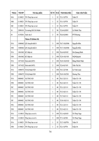 Nhóm   Mã HP                Tên học phần    Số TC Sĩ số Thời khóa biểu       Giáo viên/Tuần

34A     1110023 TN Thuỷ lực cơ sở                1   32 T3,1-5,PTN        Tuần 35

34B     1110023 TN Thuỷ lực cơ sở                1   32 T5,1-5,PTN        Tuần 35

34C     1110023 TN Thuỷ lực cơ sở                1   32 T6,1-5,PTN        Tuần 35

34      2090101 Tư tưởng Hồ Chí Minh             2   90 T2,6-8,H203       Lê Minh Thọ

34      4130261 Anh văn 3                        2   50 T6,6-8,H401       PTTHương

                 Nhóm 35 (Khóa 10)

35A     1040462 QT chuyển khối 1                 3   100 T4,7-10,H306     Nguyễn Bốn

35B     1040462 QT chuyển khối 1                 3   100 T5,7-10,H306     Nguyễn Bốn

35A     1061062 KT điện tử                       2   100 T6,6-8,H102      Dư Quang Bình

35B     1061062 KT điện tử                       2   100 T2,9-10,F103     NQNQuỳnh

35A     1071822 Hoá sinh (MT)                    2   100 T6,9-10,H102     Đặng Minh Nhật

35B     1071822 Hoá sinh (MT)                    2   100 T2,6-8,F103      Trần Thị Xô

35A     1080472 Vẽ kỹ thuật XD                   1   100 T4,1-2,F106      Lê Văn Lược

35B     1080472 Vẽ kỹ thuật XD                   1   100 T6,9-10,F201     Dương Thọ

35A     1080482 AUTOCAD                          1   40 T6,1-2,E111       Tuần 32->38

35B     1080482 AUTOCAD                          1   40 T6,3-4,E111       Tuần 32->38

35C     1080482 AUTOCAD                          1   40 T5,1-2,E111       Tuần 32->38

35D     1080482 AUTOCAD                          1   40 T5,3-4,E111       Tuần 32->38

35E     1080482 AUTOCAD                          1   40 T3,7-8,E111       Tuần 32->38

35F     1080482 AUTOCAD                          1   40 T3,8-10,E111      Tuần 32->38

35G     1080482 AUTOCAD                          1   40 T2,1-2,E111       Tuần 32->38

35H     1080482 AUTOCAD                          1   40 T2,3-4,E111       Tuần 32->38

35A     1110013 Thuỷ lực cơ sở A                 3   100 T3,1-4,H103      Tô Thuý Nga

35B     1110013 Thuỷ lực cơ sở A                 3   100 T7,1-4,F201      Tô Thuý Nga

35A     1110023 TN Thuỷ lực cơ sở                1   32 T3,7-10,PTN       Tuần 35

35B     1110023 TN Thuỷ lực cơ sở                1   32 T2,1-5,PTN        Tuần 36

                                            74
 
