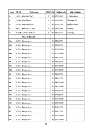 Nhóm   Mã HP              Tên học phần    Số TC Sĩ số Thời khóa biểu       Giáo viên/Tuần

38      1180513 Kinh tế và CSMT                2   100 T2,7-9,H103      Lê Thị Kim Oanh

38      1180863 Kinh tế lượng                  3   100 T7,1-4,H101      Trần Phước Trữ

38      2070032 Pháp luật trong KD             2   100 T7,7-9,E103      Nguyễn Hữu Phúc

38      2090121 ĐLCM của ĐCSVN                 3   100 T4,1-4,H104      VTBThuỷ

38      4130290 Anh văn CN QLCN                3   50 T2,1-4,B110       TTTHương

                 Nhóm 40 (Khóa 10)

40A     0130141 Bóng rổ nam 4                      50 T2,1-5,SVD

40B     0130141 Bóng rổ nam 4                      50 T2,1-5,SVD

40C     0130141 Bóng rổ nam 4                      50 T2,7-10,SVD

40D     0130141 Bóng rổ nam 4                      50 T2,7-10,SVD

40E     0130141 Bóng rổ nam 4                      50 T3,1-5,SVD

40F     0130141 Bóng rổ nam 4                      50 T3,1-5,SVD

40G     0130141 Bóng rổ nam 4                      50 T3,7-10,SVD

40H     0130141 Bóng rổ nam 4                      50 T3,7-10,SVD

40I     0130141 Bóng rổ nam 4                      50 T4,1-5,SVD

40J     0130141 Bóng rổ nam 4                      50 T4,1-5,SVD

40K     0130141 Bóng rổ nam 4                      50 T4,7-10,SVD

40L     0130141 Bóng rổ nam 4                      50 T4,7-10,SVD

40M     0130141 Bóng rổ nam 4                      50 T5,1-5,SVD

40N     0130141 Bóng rổ nam 4                      50 T5,1-5,SVD

40P     0130141 Bóng rổ nam 4                      50 T5,7-10,SVD

40Q     0130141 Bóng rổ nam 4                      50 T5,7-10,SVD

40S     0130141 Bóng rổ nam 4                      50 T6,1-5,SVD

40T     0130141 Bóng rổ nam 4                      50 T6,1-5,SVD

40U     0130141 Bóng rổ nam 4                      50 T6,7-10,SVD

40V     0130141 Bóng rổ nam 4                      50 T6,7-10,SVD

                                          77
 