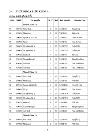 3.4.   THỜI KHOÁ BIỂU KHOÁ 11
3.4.1. Thời khóa biểu
Nhóm   Mã HP                 Tên học phần    Số TC Sĩ số   Thời khóa biểu      Giáo viên/Tuần

                Nhóm 01 (Khóa 11)

01     1080401 Vẽ Kỹ thuật                       2   90 T3,1-3,F106         Nguyễn Độ

01     1170011 Môi trường                        2   90 T2,4-5,F401         Hoàng Hải

01     2090141 Nguyên lý 2(KTCT)                 3   90 T4,1-4,F401         Trịnh Thị Nhài

01     3050011 Vật lý 1                          3   90 T7,1-4,F401         Trần Bá Nam

01A    3050651 Thí nghiệm Vật lý                 1   20 T2,1-5,PTN A        Tuần 32,33

01B    3050651 Thí nghiệm Vật lý                 1   20 T2,1-5,PTN B        Tuần 32,33

01     3190121 Giải tích 2                       4   90 T5,1-5,F401         NNChâu

01     3190141 Xác suất thống kê                 2   90 T2,1-3,F401         Đặng Công Hanh

01     4130241 Anh văn 1                         3   50 T6,1-4,B111         Trần Vũ Mai Yên

01     4130251 Anh văn 2                         2   50 T3,4-5,B303         Trần Vũ Mai Yên

                Nhóm 02 (Khóa 11)

02     1080401 Vẽ Kỹ thuật                       2   90 T5,1-3,F108         Nguyễn Độ

02     1170011 Môi trường                        2   90 T7,1-3,F402         VDNKhôi

02     2090141 Nguyên lý 2(KTCT)                 3   90 T5,7-10,F402        Trịnh Thị Nhài

02     3050011 Vật lý 1                          3   90 T3,1-4,F402         Trần Bá Nam

02A    3050651 Thí nghiệm Vật lý                 1   20 T3,1-5,PTN A        Tuần 32,33

02B    3050651 Thí nghiệm Vật lý                 1   20 T3,1-5,PTN B        Tuần 32,33

02     3190121 Giải tích 2                       4   90 T2,6-10,F402        NNChâu

02     3190141 Xác suất thống kê                 2   90 T7,4-5,F402         Đặng Công Hanh

02     4130251 Anh văn 2                         2   50 T4,1-3,B209         Trần Vũ Mai Yên

                Nhóm 03 (Khóa 11)

03     1080401 Vẽ Kỹ thuật                       2   90 T4,1-3,F103         Nguyễn Độ

03     1170011 Môi trường                        2   90 T7,4-5,F403         VDNKhôi


                                            81
 