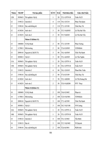 Nhóm   Mã HP                 Tên học phần    Số TC Sĩ số   Thời khóa biểu      Giáo viên/Tuần

12B    3050651 Thí nghiệm Vật lý                 1   20 T3,1-5,PTN B        Tuần 34,35

12     3190121 Giải tích 2                       4   110 T4,1-5,F210        Phan Thị Quản

12     3190141 Xác suất thống kê                 2   110 T7,1-3,F108        Trần Duy Từ

12     4130241 Anh văn 1                         3   50 T3,7-10,B303        Lê Thị Hải Yến

12     4130251 Anh văn 2                         2   50 T5,7-9,B303         Lê Thị Hải Yến

                Nhóm 13 (Khóa 11)

13     1080401 Vẽ Kỹ thuật                       2   80 T7,1-3,F109         Phan Tường

13     1170011 Môi trường                        2   80 T3,4-5,H305         VDNKhôi

13     2090141 Nguyên lý 2(KTCT)                 3   80 T4,1-4,H305         Trần Thị Hạnh

13     3050011 Vật lý 1                          3   80 T5,1-4,H305         Lê Tấn Nghĩa

13A    3050651 Thí nghiệm Vật lý                 1   20 T4,1-5,PTN A        Tuần 34,35

13B    3050651 Thí nghiệm Vật lý                 1   20 T4,1-5,PTN B        Tuần 34,35

13     3190121 Giải tích 2                       4   80 T6,1-5,H103         Phan Đức Tuấn

13     3190141 Xác suất thống kê                 2   80 T7,4-5,F109         Trần Duy Từ

13     4130241 Anh văn 1                         3   50 T2,1-4,B208         Lê Thị Hoàng Hà

13     4130251 Anh văn 2                         2   50 T5,9-10,B208        PTT Thuỷ

                Nhóm 14 (Khóa 11)

14     1080401 Vẽ Kỹ thuật                       2   100 T4,4-5,F402        Phạm ái

14     1170011 Môi trường                        2   100 T2,9-10,F401       VDNKhôi

14     2090141 Nguyên lý 2(KTCT)                 3   100 T7,1-4,F309        Trần Thị Hạnh

14     3050011 Vật lý 1                          3   100 T6,7-10,F108       NVCường

14A    3050651 Thí nghiệm Vật lý                 1   20 T5,1-5,PTN A        Tuần 34,35

14B    3050651 Thí nghiệm Vật lý                 1   20 T5,1-5,PTN B        Tuần 34,35

14     3190121 Giải tích 2                       4   100 T5,1-5,F402        Tần Bình

14     3190131 Đại số                            3   100 T3,7-10,F402       TCQuỳnh

14     3190141 Xác suất thống kê                 2   100 T2,6-8,F401        PQNAnh

                                            86
 