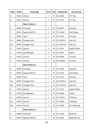 Nhóm   Mã HP                 Tên học phần    Số TC Sĩ số   Thời khóa biểu     Giáo viên/Tuần

16     4130241 Anh văn 1                         3   50 T6,1-4,B209         PTT Thuỷ

16     4130251 Anh văn 2                         2   50 T4,1-3,F303         PTT Thuỷ

                Nhóm 17 (Khóa 11)

17     1080401 Vẽ Kỹ thuật                       2   90 T5,4-5,F407         Dương Thọ

17     2090141 Nguyên lý 2(KTCT)                 3   90 T2,7-10,F403        Trần Thị Hạnh

17     3050011 Vật lý 1                          3   90 T6,1-4,F109         NVCường

17A    3050651 Thí nghiệm Vật lý                 1   20 T3,7-10,PTN A       Tuần 34,35

17B    3050651 Thí nghiệm Vật lý                 1   20 T3,7-10,PTN B       Tuần 34,35

17     3190121 Giải tích 2                       4   90 T3,1-5,F101         Nguyễn Viết Đức

17     3190141 Xác suất thống kê                 2   90 T5,1-3,F407         Trần Độ

17     4130251 Anh văn 2                         2   50 T4,6-8,B208         TTATuyết

17     4130251 Anh văn 2                         2   50 T4,9-10,B208        TTATuyết

                Nhóm 18 (Khóa 11)

18     1080401 Vẽ Kỹ thuật                       2   90 T5,1-3,F408         Dương Thọ

18     2090141 Nguyên lý 2(KTCT)                 3   90 T6,1-4,F203         Trần Thị Hạnh

18     3050011 Vật lý 1                          3   90 T2,1-4,F109         NVCường

18A    3050651 Thí nghiệm Vật lý                 1   20 T4,7-10,PTN A       Tuần 34,35

18B    3050651 Thí nghiệm Vật lý                 1   20 T4,7-10,PTN B       Tuần 34,35

18     3190121 Giải tích 2                       4   90 T7,1-5,F307         Nguyễn Viết Đức

18     3190141 Xác suất thống kê                 2   90 T5,4-5,F408         Trần Độ

18     4130241 Anh văn 1                         3   50 T2,7-10,B211        TTTHương

18A    4130251 Anh văn 2                         2   50 T3,1-3,B209         TTTPhượng

18B    4130251 Anh văn 2                         2   50 T3,4-5,B209         Hồ Lê Minh Nghi

                Nhóm 19 (Khóa 11)

19     1080401 Vẽ Kỹ thuật                       2   90 T3,1-3,F108         Dương Thọ

19     2090141 Nguyên lý 2(KTCT)                 3   90 T5,1-4,F405         Nguyễn Đức Tiến

                                            88
 