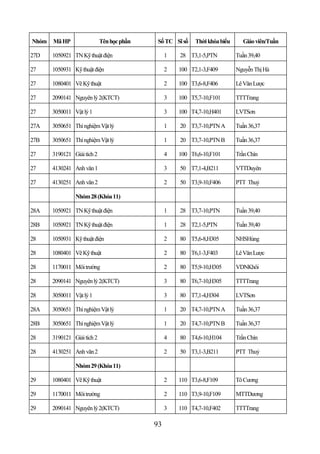 Nhóm   Mã HP                 Tên học phần    Số TC Sĩ số   Thời khóa biểu     Giáo viên/Tuần

27D    1050921 TN Kỹ thuật điện                  1   28 T3,1-5,PTN          Tuần 39,40

27     1050931 Kỹ thuật điện                     2   100 T2,1-3,F409        Nguyễn Thị Hà

27     1080401 Vẽ Kỹ thuật                       2   100 T3,6-8,F406        Lê Văn Lược

27     2090141 Nguyên lý 2(KTCT)                 3   100 T5,7-10,F101       TTTTrang

27     3050011 Vật lý 1                          3   100 T4,7-10,H401       LVTSơn

27A    3050651 Thí nghiệm Vật lý                 1   20 T3,7-10,PTN A       Tuần 36,37

27B    3050651 Thí nghiệm Vật lý                 1   20 T3,7-10,PTN B       Tuần 36,37

27     3190121 Giải tích 2                       4   100 T6,6-10,F101       Trần Chín

27     4130241 Anh văn 1                         3   50 T7,1-4,B211         VTTDuyên

27     4130251 Anh văn 2                         2   50 T3,9-10,F406        PTT Thuỷ

                Nhóm 28 (Khóa 11)

28A    1050921 TN Kỹ thuật điện                  1   28 T3,7-10,PTN         Tuần 39,40

28B    1050921 TN Kỹ thuật điện                  1   28 T2,1-5,PTN          Tuần 39,40

28     1050931 Kỹ thuật điện                     2   80 T5,6-8,H305         NHSHùng

28     1080401 Vẽ Kỹ thuật                       2   80 T6,1-3,F403         Lê Văn Lược

28     1170011 Môi trường                        2   80 T5,9-10,H305        VDNKhôi

28     2090141 Nguyên lý 2(KTCT)                 3   80 T6,7-10,H305        TTTTrang

28     3050011 Vật lý 1                          3   80 T7,1-4,H304         LVTSơn

28A    3050651 Thí nghiệm Vật lý                 1   20 T4,7-10,PTN A       Tuần 36,37

28B    3050651 Thí nghiệm Vật lý                 1   20 T4,7-10,PTN B       Tuần 36,37

28     3190121 Giải tích 2                       4   80 T4,6-10,H104        Trần Chín

28     4130251 Anh văn 2                         2   50 T3,1-3,B211         PTT Thuỷ

                Nhóm 29 (Khóa 11)

29     1080401 Vẽ Kỹ thuật                       2   110 T3,6-8,F109        Tô Cương

29     1170011 Môi trường                        2   110 T3,9-10,F109       MTTDương

29     2090141 Nguyên lý 2(KTCT)                 3   110 T4,7-10,F402       TTTTrang

                                            93
 