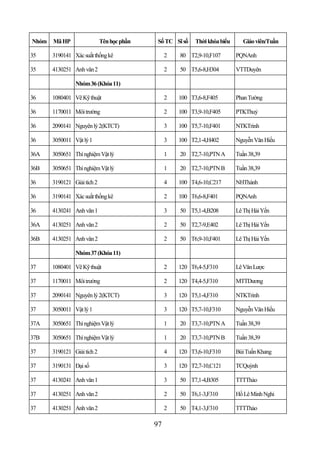 Nhóm   Mã HP                 Tên học phần    Số TC Sĩ số   Thời khóa biểu      Giáo viên/Tuần

35     3190141 Xác suất thống kê                 2   80 T2,9-10,F107        PQNAnh

35     4130251 Anh văn 2                         2   50 T5,6-8,H304         VTTDuyên

                Nhóm 36 (Khóa 11)

36     1080401 Vẽ Kỹ thuật                       2   100 T3,6-8,F405        Phan Tường

36     1170011 Môi trường                        2   100 T3,9-10,F405       PTKThuỷ

36     2090141 Nguyên lý 2(KTCT)                 3   100 T5,7-10,F401       NTKTrinh

36     3050011 Vật lý 1                          3   100 T2,1-4,H402        Nguyễn Văn Hiếu

36A    3050651 Thí nghiệm Vật lý                 1   20 T2,7-10,PTN A       Tuần 38,39

36B    3050651 Thí nghiệm Vật lý                 1   20 T2,7-10,PTN B       Tuần 38,39

36     3190121 Giải tích 2                       4   100 T4,6-10,C217       NHThành

36     3190141 Xác suất thống kê                 2   100 T6,6-8,F401        PQNAnh

36     4130241 Anh văn 1                         3   50 T5,1-4,B208         Lê Thị Hải Yến

36A    4130251 Anh văn 2                         2   50 T2,7-9,E402         Lê Thị Hải Yến

36B    4130251 Anh văn 2                         2   50 T6,9-10,F401        Lê Thị Hải Yến

                Nhóm 37 (Khóa 11)

37     1080401 Vẽ Kỹ thuật                       2   120 T6,4-5,F310        Lê Văn Lược

37     1170011 Môi trường                        2   120 T4,4-5,F310        MTTDương

37     2090141 Nguyên lý 2(KTCT)                 3   120 T5,1-4,F310        NTKTrinh

37     3050011 Vật lý 1                          3   120 T5,7-10,F310       Nguyễn Văn Hiếu

37A    3050651 Thí nghiệm Vật lý                 1   20 T3,7-10,PTN A       Tuần 38,39

37B    3050651 Thí nghiệm Vật lý                 1   20 T3,7-10,PTN B       Tuần 38,39

37     3190121 Giải tích 2                       4   120 T3,6-10,F310       Bùi Tuấn Khang

37     3190131 Đại số                            3   120 T2,7-10,C121       TCQuỳnh

37     4130241 Anh văn 1                         3   50 T7,1-4,B305         TTTThảo

37     4130251 Anh văn 2                         2   50 T6,1-3,F310         Hồ Lê Minh Nghi

37     4130251 Anh văn 2                         2   50 T4,1-3,F310         TTTThảo

                                            97
 