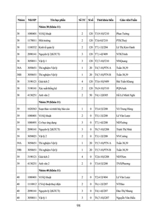 Nhóm   Mã HP                 Tên học phần        Số TC Sĩ số    Thời khóa biểu      Giáo viên/Tuần

                 Nhóm 38 (Khóa 11)

38     1080401 Vẽ Kỹ thuật                           2   120 T3,9-10,F210        Phan Tường

38     1170011 Môi trường                            2   120 T3,6-8,F210         PTKThuỷ

38     1180332 Kinh tế quản lý                       2   120 T7,1-3,E204         Lê Thị Kim Oanh

38     2090141 Nguyên lý 2(KTCT)                     3   120 T7,1-4,F409         NTKTrinh

38     3050011 Vật lý 1                              3   120 T2,7-10,F210        NNQuang

38A    3050651 Thí nghiệm Vật lý                     1   20 T4,7-10,PTN A        Tuần 38,39

38B    3050651 Thí nghiệm Vật lý                     1   20 T4,7-10,PTN B        Tuần 38,39

38     3190121 Giải tích 2                           4   120 T5,6-10,F409        Bùi Tuấn Khang

38     3190141 Xác suất thống kê                     2   120 T6,9-10,F310        PQNAnh

38     4130251 Anh văn 2                             2   50 T4,1-3,B305          Hồ Lê Minh Nghi

                 Nhóm 39 (Khóa 11)

39     1020363 Soạn thảo và trình bày báo cáo        1    0    T5,4-5,E208       Võ Trung Hùng

39     1080401 Vẽ Kỹ thuật                           2    0    T5,1-3,E208       Lê Văn Lược

39     1080491 Cơ học ứng dụng                       3    0    T7,1-4,E208       NDTường

39     2090141 Nguyên lý 2(KTCT)                     3    0    T6,7-10,E208      Trịnh Thị Nhài

39     3050021 Vật lý 2                              2    0    T3,1-3,E208       NVCường

39A    3050651 Thí nghiệm Vật lý                     1   20 T5,7-10,PTN A        Tuần 38,39

39B    3050651 Thí nghiệm Vật lý                     1   20 T5,7-10,PTN B        Tuần 38,39

39     3190121 Giải tích 2                           4    0    T2,6-10,E208      NDTSơn

39     4130251 Anh văn 2                             2    0    T3,4-5,E208       TNXPhương

                 Nhóm 40 (Khóa 11)

40     1080401 Vẽ Kỹ thuật                           2    0    T2,4-5,F404       Lê Văn Lược

40     1110812 CS kỹ thuật thuỷ điện                 2    0    T6,1-3,E207       NTHảo

40     2090141 Nguyên lý 2(KTCT)                     3    0    T4,1-4,E207       Đào Thị Nhung

40     3050011 Vật lý 1                              3    0    T6,7-10,E207      Nguyễn Văn Hiếu

                                                98
 