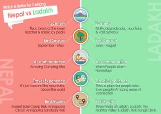 Which is Better for Trekking? Nepal vs Ladakh