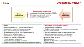 Заказ
государства
Запрос
населения
3 основных оператора:
1 – некоммерческие организации (НКО);
2 – бизнес в социальной сфере;
3 – социальные предприятия.
1. НКО:
+ Заинтересованность в долгосрочной работе;
+ Возможность оказания уникальных услуг;
+ Цель– решение социальной проблемы;
+ Мотивация - альтруизм, благотворительность;
+ Привлечение добровольцев;
- Нестабильное финансирование;
- Недостаток профессионализма;
- Низкое доверие населения;
- Недостаточный контроль качества;
- Низкая экономическая и управленческая эффективность.
2. Бизнес в социальной сфере
+ Финансовая устойчивость;
+ Эффективный подход к использованию ресурсов и
организации процессов;
+ Поддержание качества услуг и квалификации;
+ Грамотное распространение информации;
+ Возможность оказания уникальных услуг;
- Краткосрочные проекты;
- Высокие цены;
- Проекты выбираются из расчета экономической
эффективности.
Операторы услуг-1
5
 