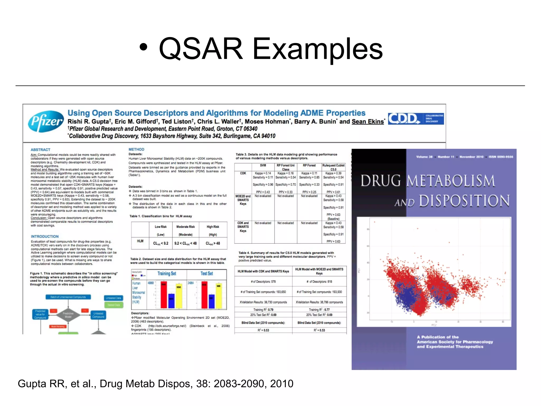 • QSAR Examples




Gupta RR, et al., Drug Metab Dispos, 38: 2083-2090, 2010
 