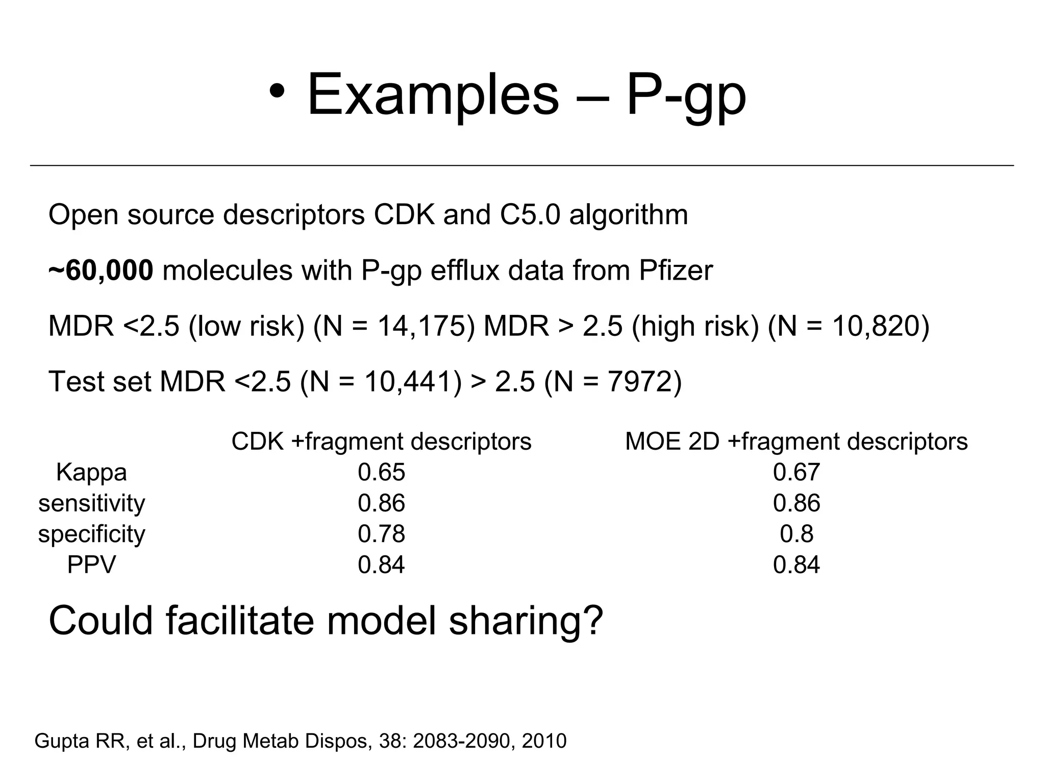 • Examples – P-gp
 Open source descriptors CDK and C5.0 algorithm
 ~60,000 molecules with P-gp efflux data from Pfizer
 MDR <2.5 (low risk) (N = 14,175) MDR > 2.5 (high risk) (N = 10,820)
 Test set MDR <2.5 (N = 10,441) > 2.5 (N = 7972)

                    CDK +fragment descriptors              MOE 2D +fragment descriptors
 Kappa                       0.65                                     0.67
sensitivity                  0.86                                     0.86
specificity                  0.78                                      0.8
  PPV                        0.84                                     0.84

 Could facilitate model sharing?

Gupta RR, et al., Drug Metab Dispos, 38: 2083-2090, 2010
 