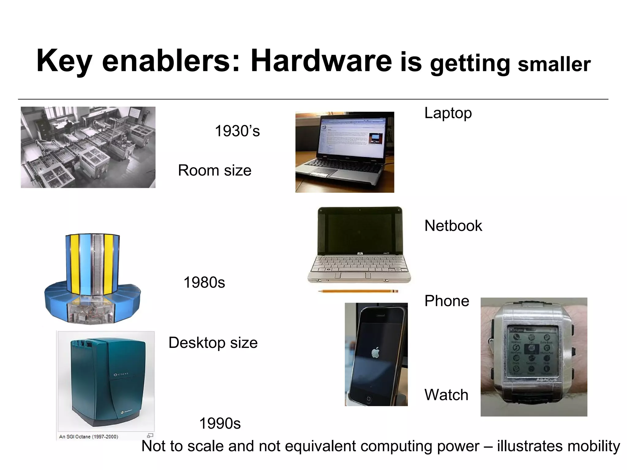 Key enablers: Hardware is getting smaller
                                                Laptop
                 1930’s

            Room size


                                                Netbook


             1980s
                                                Phone

          Desktop size


                                                Watch
               1990s
       Not to scale and not equivalent computing power – illustrates mobility
 