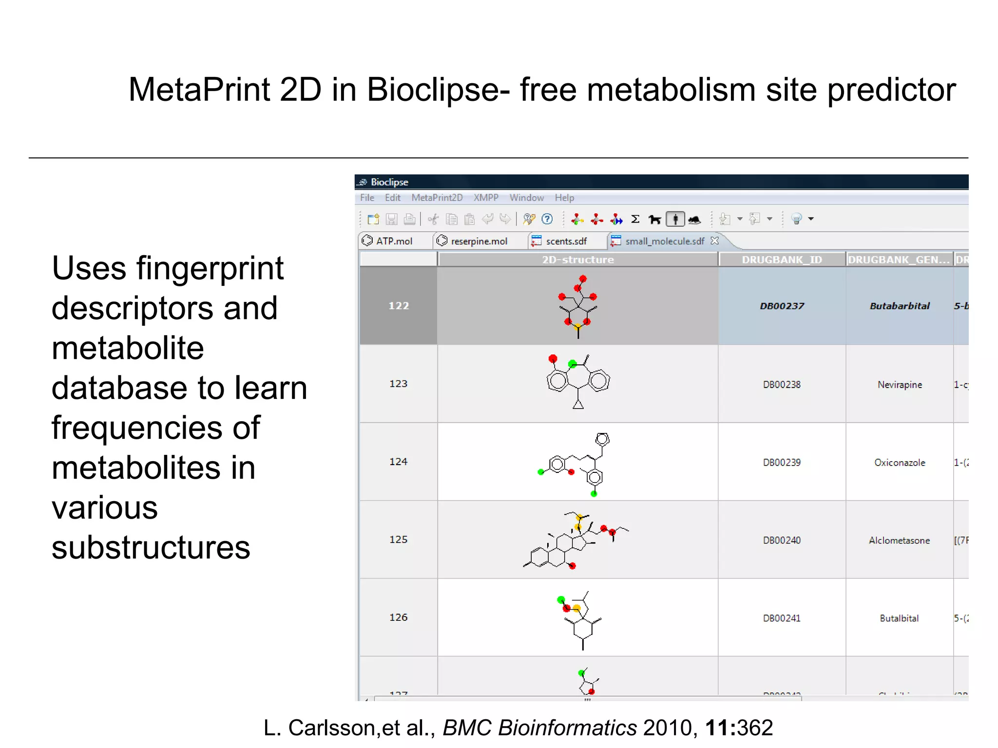 MetaPrint 2D in Bioclipse- free metabolism site predictor




Uses fingerprint
descriptors and
metabolite
database to learn
frequencies of
metabolites in
various
substructures




              L. Carlsson,et al., BMC Bioinformatics 2010, 11:362
 