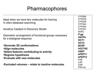 Pharmacophores
                                                       CYP2B6
Ideal when we have few molecules for training          CYP2C9
                                                       CYP2D6
In silico database searching                           CYP3A4
                                                       CYP3A5
Accelrys Catalyst in Discovery Studio                  CYP3A7
                                                       hERG
Geometric arrangement of functional groups necessary   P-gp
                                                       OATPs
for a biological response
                                                       OCT1
                                                       OCT2
•Generate 3D conformations                             BCRP
•Align molecules                                       hOCTN2
•Select features contributing to activity              ASBT
•Regress hypothesis                                    hPEPT1
•Evaluate with new molecules                           hPEPT2
                                                       FXR
                                                       LXR
•Excluded volumes – relate to inactive molecules       CAR
                                                       PXR etc
 
