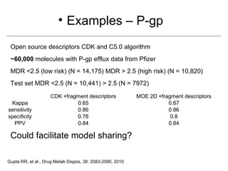 • Examples – P-gp
 Open source descriptors CDK and C5.0 algorithm
 ~60,000 molecules with P-gp efflux data from Pfizer
 MDR <2.5 (low risk) (N = 14,175) MDR > 2.5 (high risk) (N = 10,820)
 Test set MDR <2.5 (N = 10,441) > 2.5 (N = 7972)

                    CDK +fragment descriptors              MOE 2D +fragment descriptors
 Kappa                       0.65                                     0.67
sensitivity                  0.86                                     0.86
specificity                  0.78                                      0.8
  PPV                        0.84                                     0.84

 Could facilitate model sharing?

Gupta RR, et al., Drug Metab Dispos, 38: 2083-2090, 2010
 