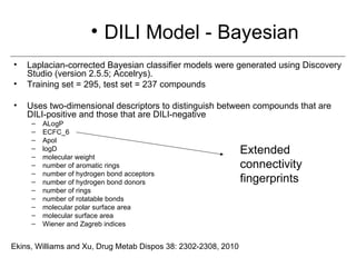 • DILI Model - Bayesian
•   Laplacian-corrected Bayesian classifier models were generated using Discovery
    Studio (version 2.5.5; Accelrys).
•   Training set = 295, test set = 237 compounds

•   Uses two-dimensional descriptors to distinguish between compounds that are
    DILI-positive and those that are DILI-negative
     –   ALogP
     –   ECFC_6
     –   Apol
     –
     –
         logD
         molecular weight
                                                                Extended
     –   number of aromatic rings                               connectivity
     –   number of hydrogen bond acceptors
     –   number of hydrogen bond donors                         fingerprints
     –   number of rings
     –   number of rotatable bonds
     –   molecular polar surface area
     –   molecular surface area
     –   Wiener and Zagreb indices


Ekins, Williams and Xu, Drug Metab Dispos 38: 2302-2308, 2010
 