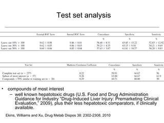 Test set analysis




•    compounds of most interest
      – well known hepatotoxic drugs (U.S. Food and Drug Administration
        Guidance for Industry “Drug-Induced Liver Injury: Premarketing Clinical
        Evaluation,” 2009), plus their less hepatotoxic comparators, if clinically
        available.
    Ekins, Williams and Xu, Drug Metab Dispos 38: 2302-2308, 2010
 