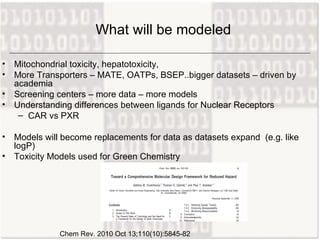 What will be modeled

• Mitochondrial toxicity, hepatotoxicity,
• More Transporters – MATE, OATPs, BSEP..bigger datasets – driven by
  academia
• Screening centers – more data – more models
• Understanding differences between ligands for Nuclear Receptors
   – CAR vs PXR

• Models will become replacements for data as datasets expand (e.g. like
  logP)
• Toxicity Models used for Green Chemistry




             Chem Rev. 2010 Oct 13;110(10):5845-82
 