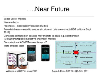 ….Near Future
Wider use of models
New methods
Free tools – need good validation studies
Free databases – need to ensure structures / data are correct (DDT editorial Sept
2011)
Concepts perfected on desktop may migrate to apps e.g. collaboration
(MolSync+DropBox) Selective sharing of models
Computational ADME/Tox mobile apps?
More efficient tools




  Williams et al DDT in press 2011          Bunin & Ekins DDT 16: 643-645, 2011
 
