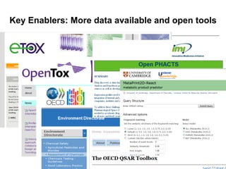 Key Enablers: More data available and open tools

 • Details
 • Details
 