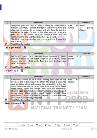 Let`s get wet ( 15)
Fly baby, fly ( 15)
Pizza italiana ( 5)
write read say show hear watch ?ask
Name of the training: Made by: e-mail: page 4/5
 Description Logistics
The participant will form 2 teams standing in 2 lines one in
front of the other. The first member in the line will have the
glass full of watter in his mouth and will have to put the
watter in the person`s next to him glass without taking the
glass out of his mouth. This will continue until the last
member in the line and then the other way around.
The first team that finishes this process without droping the
water wins.
Adee &
Marian
Water
25 plastic
glasses
15 Total Time for module
 Description Logistics
We form 3 teams. Each team will have 5 minutes to find a
position in order for just 7 feet to remain on the floor, then 5
minutes and only 4 feet on the floor and then 5 minutes and
only 2 feet on the floor.
Adee &
Marian
-
15 Total Time for module
 Description Logistics
Participants should sit in a circle, turning their faces in one
direction, one in the back of the other. The group is tasked to
cook an Italian pizza and prepare the composition in the pan
that is behind each of the participants. Thus, they should follow
these steps: knead the dough, then pour the ingredients:
cheese, eggs, salami cut, insert the tray in the oven and expect
to be ready .Have a nice meal! trainers should show
participants how to follow steps to prepare pizza and will show
gestures that accompany each step.
Adee &
Marian
-
10 Total Time for module
 