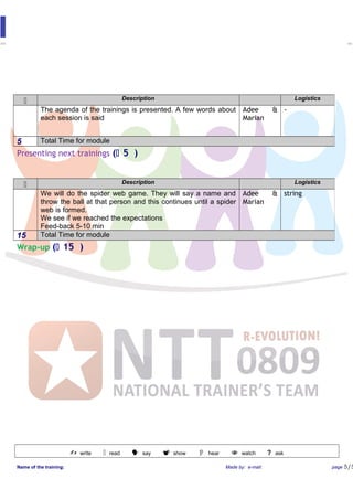 Presenting next trainings ( 5 )
Wrap-up ( 15 )
write read say show hear watch ?ask
Name of the training: Made by: e-mail: page 5/5
 Description Logistics
The agenda of the trainings is presented. A few words about
each session is said
Adee &
Marian
-
5 Total Time for module
 Description Logistics
We will do the spider web game. They will say a name and
throw the ball at that person and this continues until a spider
web is formed.
We see if we reached the expectations
Feed-back 5-10 min
Adee &
Marian
string
15 Total Time for module
 