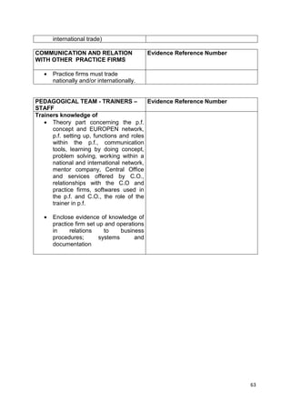 63 
international trade) 
COMMUNICATION AND RELATION 
WITH OTHER PRACTICE FIRMS 
Evidence Reference Number 
· Practice firms must trade 
nationally and/or internationally. 
PEDAGOGICAL TEAM - TRAINERS – 
STAFF 
Evidence Reference Number 
Trainers knowledge of 
· Theory part concerning the p.f. 
concept and EUROPEN network, 
p.f. setting up, functions and roles 
within the p.f., communication 
tools, learning by doing concept, 
problem solving, working within a 
national and international network, 
mentor company, Central Office 
and services offered by C.O., 
relationships with the C.O and 
practice firms, softwares used in 
the p.f. and C.O., the role of the 
trainer in p.f. 
· Enclose evidence of knowledge of 
practice firm set up and operations 
in relations to business 
procedures; systems and 
documentation 
 