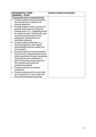 64 
PEDAGOGICAL TEAM - 
TRAINERS – STAFF 
Evidence Reference Number 
Training skills and or managerial skills 
· Enclose evidence which guarantees 
the achievement of didactic and 
training objectives 
· Enclose evidence which checks and 
controls skills acquired during the 
trainees work in p.f., suggesting times 
for people to stay in that specific area 
and promoting autonomy to the 
participants (assessment and 
verification process) 
· Enclose evidence that there is a 
training programme with regular 
(personalised) training reviews and 
training plans 
· Enclose evidence which guarantees 
the technical, professional and social 
skills acquirement through developing 
incentives for each participant in 
terms of learning process, learning 
time, behavioural social and 
professional aspects. 
· Enclose evidence of business 
procedures 
· Enclose evidence which proves that 
your practice firm is up to date with 
the current business procedures 
 