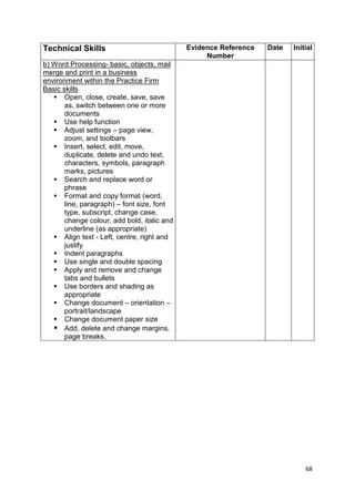68 
Technical Skills Evidence Reference 
Number 
Date Initial 
b) Word Processing- basic, objects, mail 
merge and print in a business 
environment within the Practice Firm 
Basic skills 
 Open, close, create, save, save 
as, switch between one or more 
documents 
 Use help function 
 Adjust settings – page view, 
zoom, and toolbars 
 Insert, select, edit, move, 
duplicate, delete and undo text, 
characters, symbols, paragraph 
marks, pictures 
 Search and replace word or 
phrase 
 Format and copy format (word, 
line, paragraph) – font size, font 
type, subscript, change case, 
change colour, add bold, italic and 
underline (as appropriate) 
 Align text - Left, centre, right and 
justify 
 Indent paragraphs 
 Use single and double spacing 
 Apply and remove and change 
tabs and bullets 
 Use borders and shading as 
appropriate 
 Change document – orientation – 
portrait/landscape 
 Change document paper size 
 Add, delete and change margins, 
page breaks, 
 