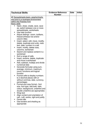 70 
Technical Skills Evidence Reference 
Number 
Date Initial 
c) Spreadsheets-basic, graphs/charts, 
and print in a business environment 
within the Practice Firm 
Basic skills 
 Open, close, create, save, save 
as, switch between one or more 
spreadsheets, worksheets 
 Use help function 
 Adjust settings –zoom, toolbars, 
freeze/unfreeze row and/or 
column titles 
 Insert, select, edit, move, modify, 
delete, duplicate and undo, redo 
text, date, number in a cell 
 Insert, modify, delete rows, 
columns, worksheet 
 Search and replace content in a 
worksheet 
 Sort a range of cells 
 Insert, rename, delete, duplicate 
and move a worksheet 
 Add, subtract, multiply and divide 
numerical data 
 Generate formulae using sum, 
average, minimum, maximum, 
count, functions and logical 
function 
 Format cells to display numbers 
to 2 decimal places with or 
without commas, date, currency, 
percentages 
 Format and copy format - font 
size, font type, add bold, italic, 
colour, background, underline and 
double underline (as appropriate) 
 Wrap text 
 Align content and orientation of 
cell - Left, centre, right and justify 
 Centre title 
 Use borders and shading as 
appropriate 
 