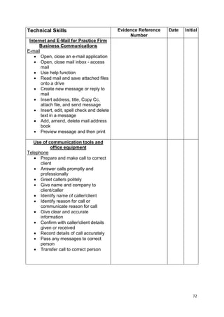 72 
Technical Skills Evidence Reference 
Number 
Date Initial 
Internet and E-Mail for Practice Firm 
Business Communications 
E-mail 
· Open, close an e-mail application 
· Open, close mail inbox - access 
mail 
· Use help function 
· Read mail and save attached files 
onto a drive 
· Create new message or reply to 
mail 
· Insert address, title, Copy Cc, 
attach file, and send message 
· Insert, edit, spell check and delete 
text in a message 
· Add, amend, delete mail address 
book 
· Preview message and then print 
Use of communication tools and 
office equipment 
Telephone 
· Prepare and make call to correct 
client 
· Answer calls promptly and 
professionally 
· Greet callers politely 
· Give name and company to 
client/caller 
· Identify name of caller/client 
· Identify reason for call or 
communicate reason for call 
· Give clear and accurate 
information 
· Confirm with caller/client details 
given or received 
· Record details of call accurately 
· Pass any messages to correct 
person 
· Transfer call to correct person 
 